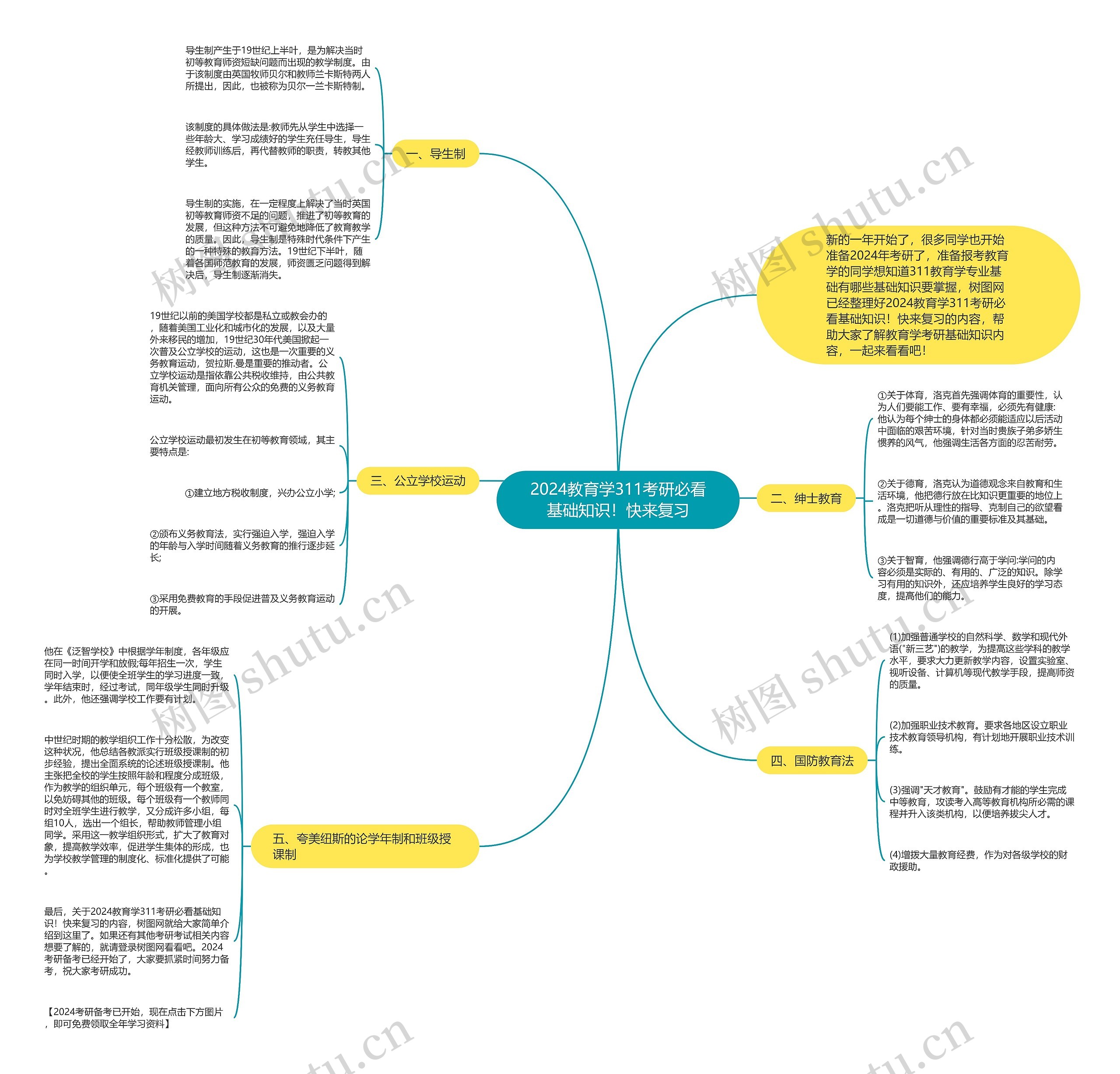 2024教育学311考研必看基础知识!快来复习 2024教育学311考研必看基础知识!快来复习