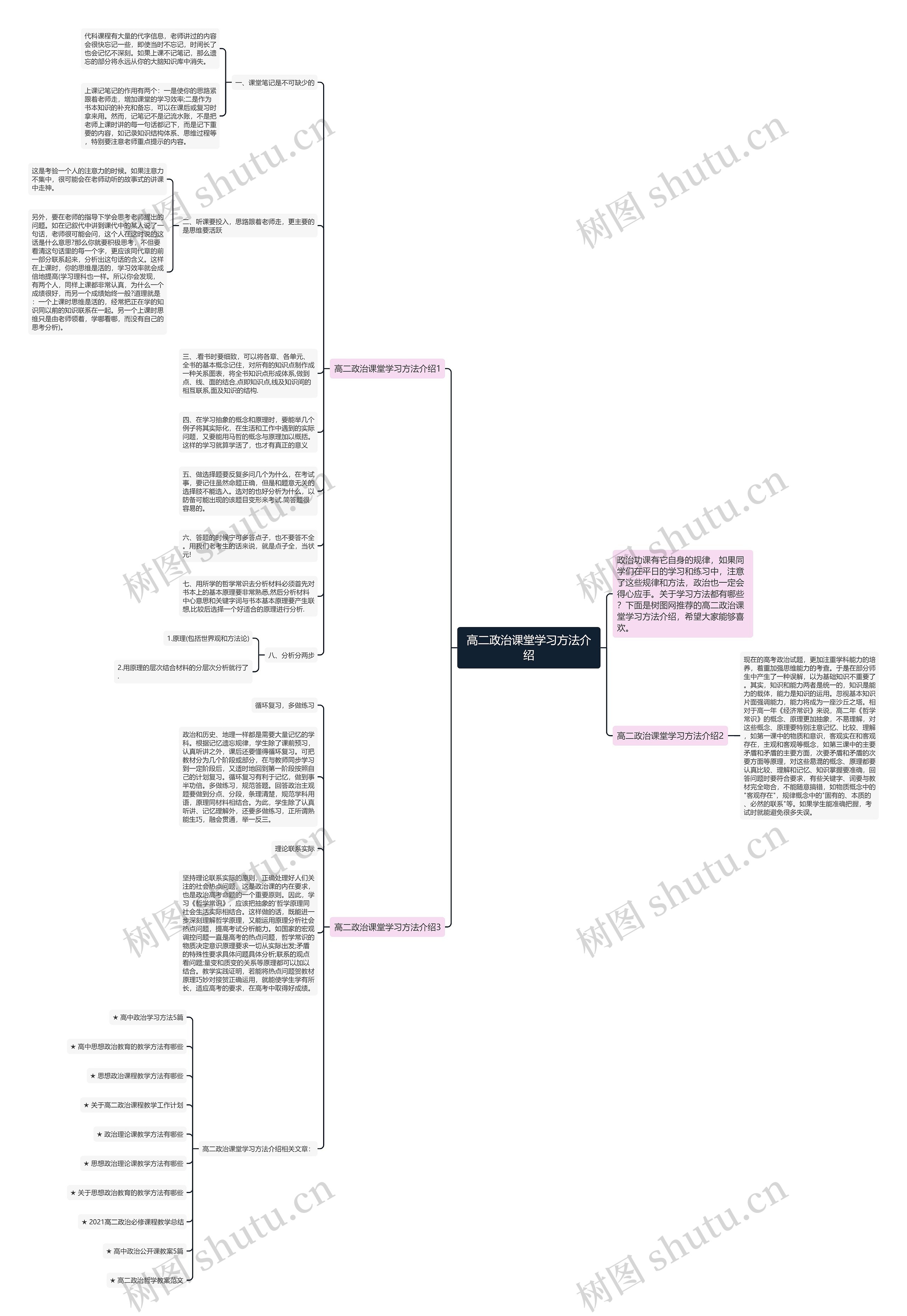 高二政治课堂学习方法介绍思维导图