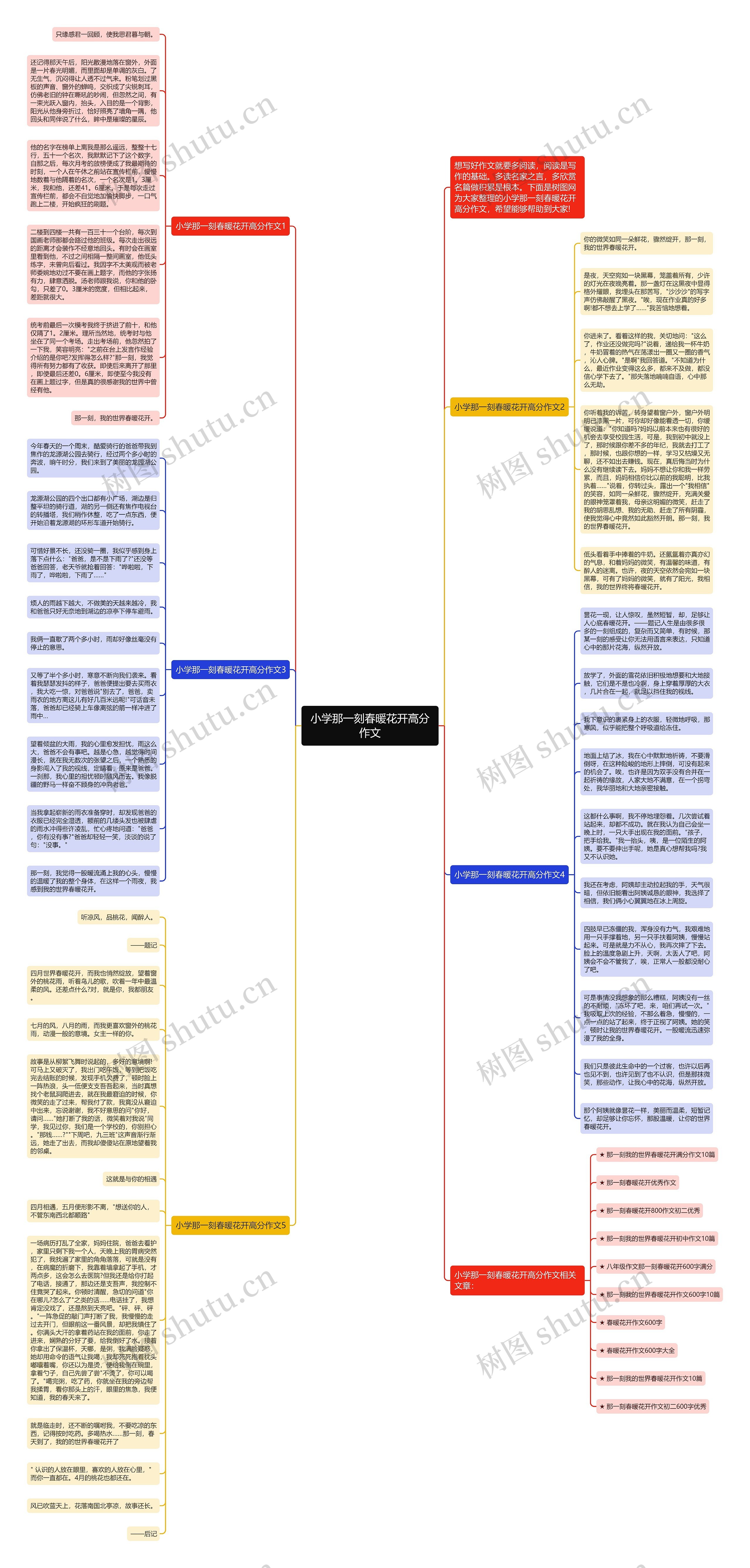 小学那一刻春暖花开高分作文思维导图