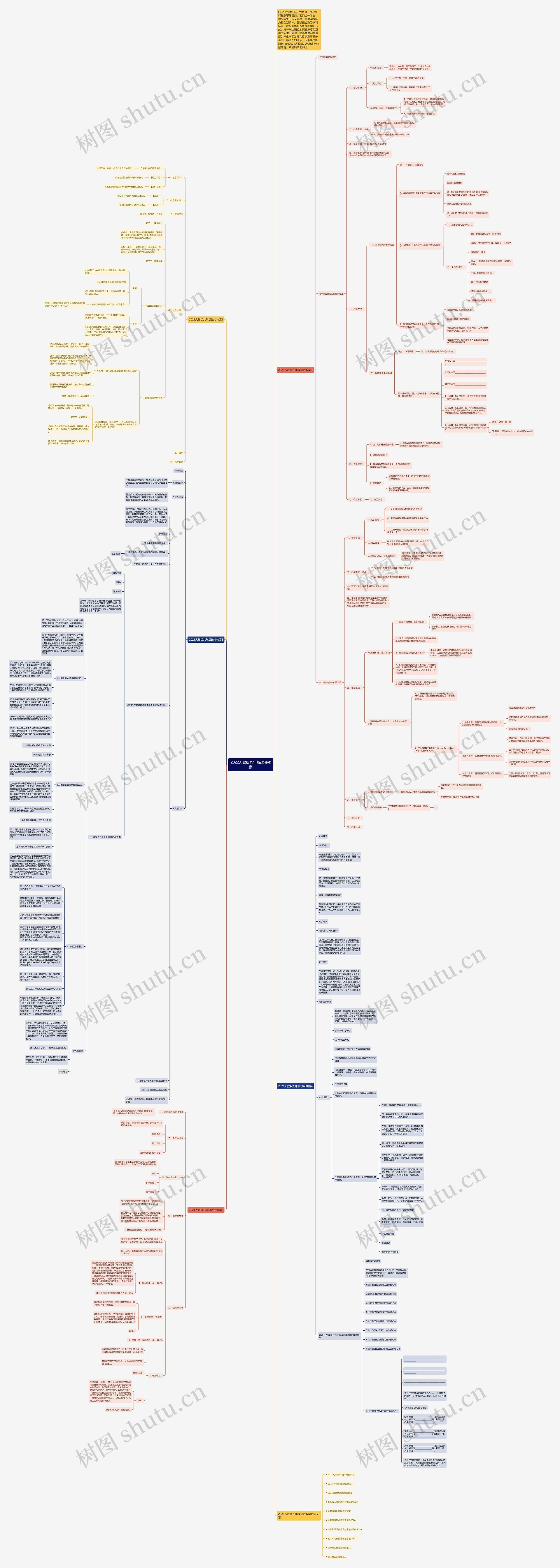 2022人教版九年级政治教案思维导图