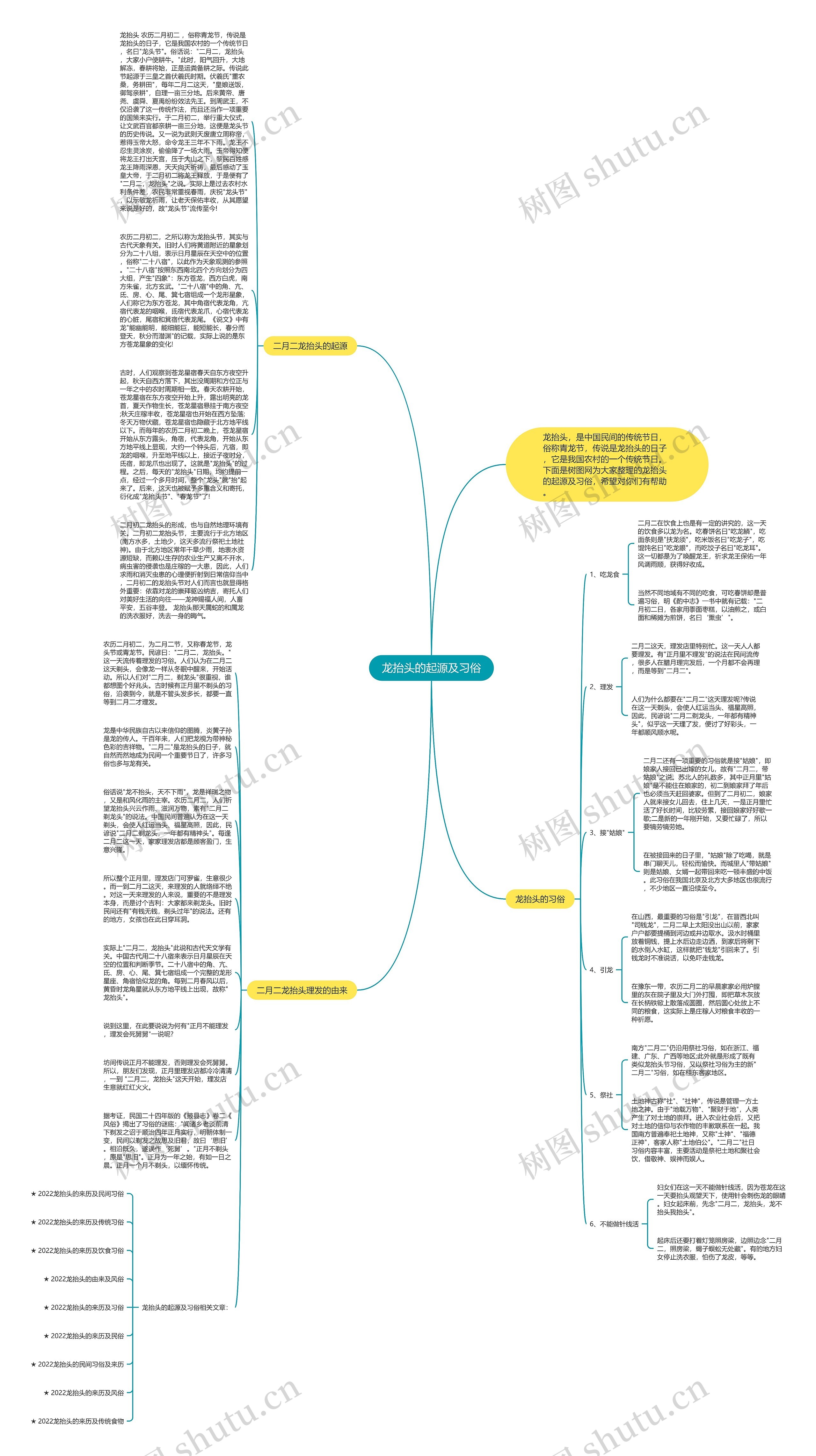 龙抬头的起源及习俗思维导图