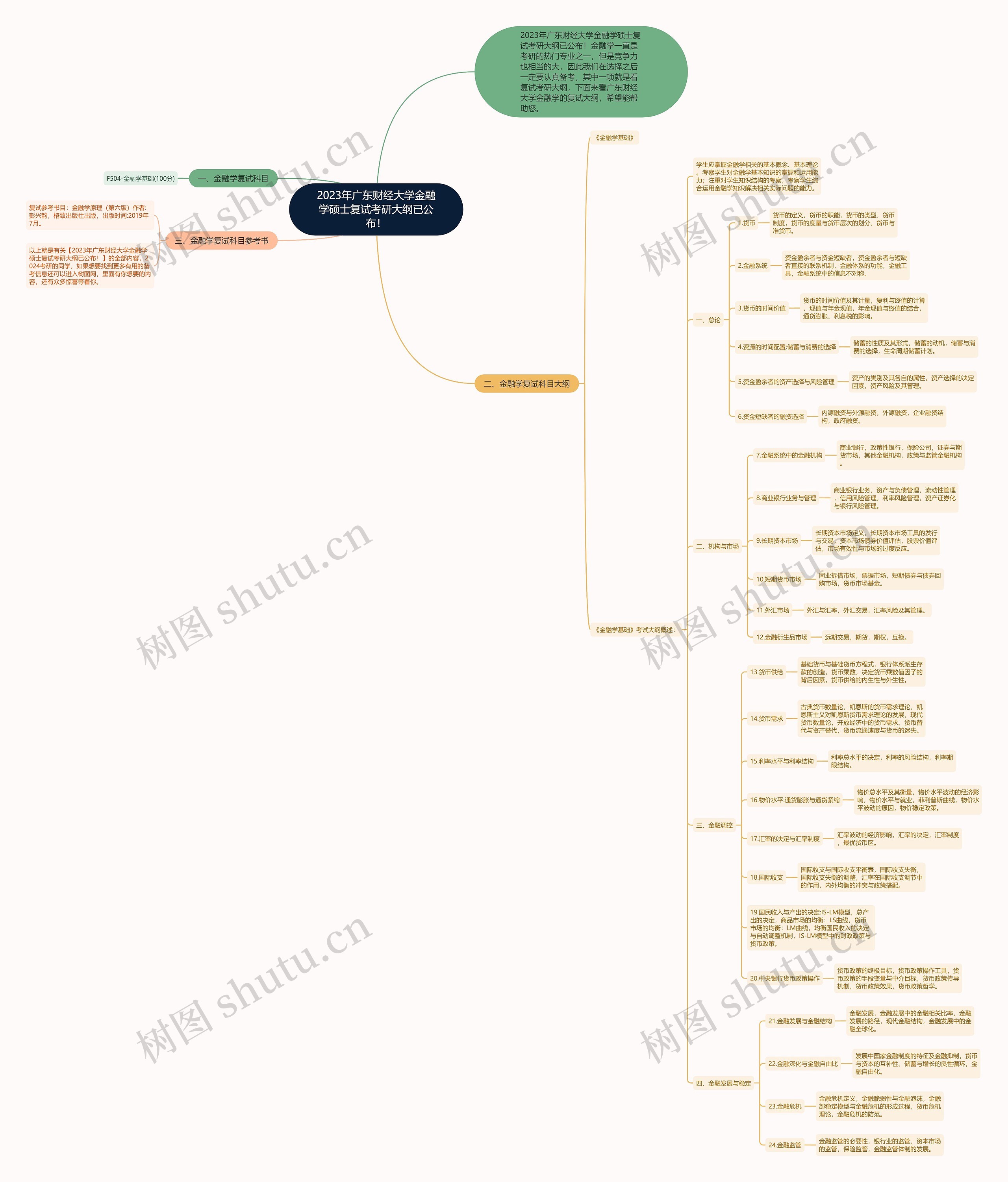2023年广东财经大学金融学硕士复试考研大纲已公布! 2023年广东财经大学金融学硕士复试考研大纲已公布!