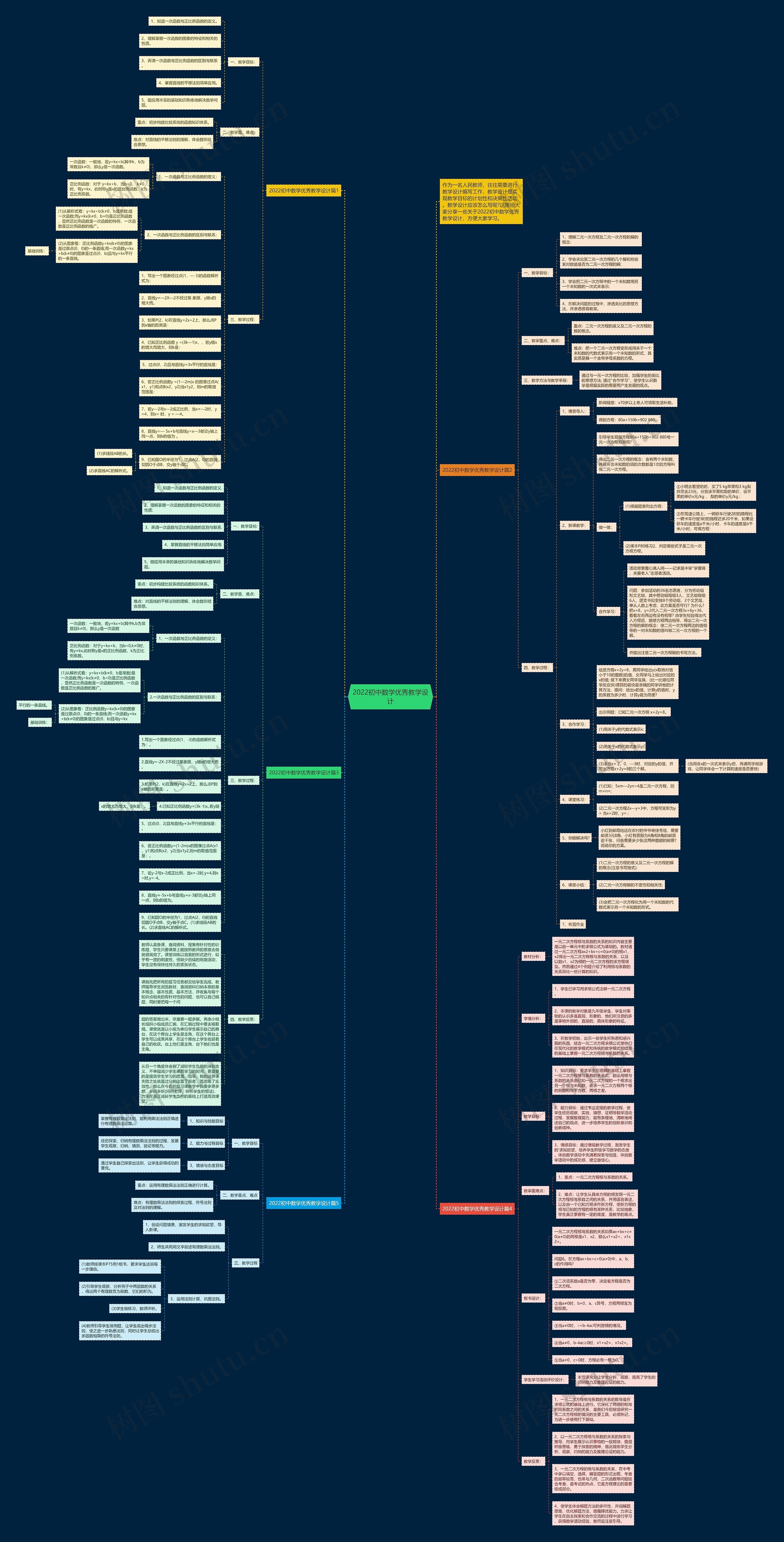 2022初中数学优秀教学设计思维导图