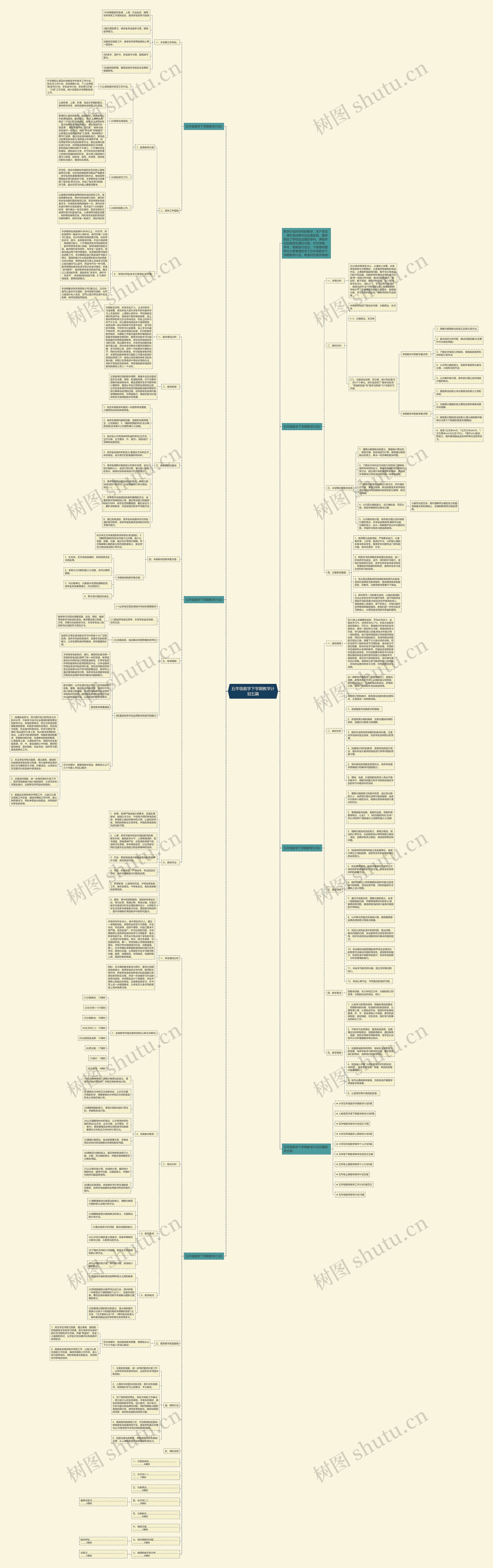 五年级数学下学期教学计划五篇思维导图