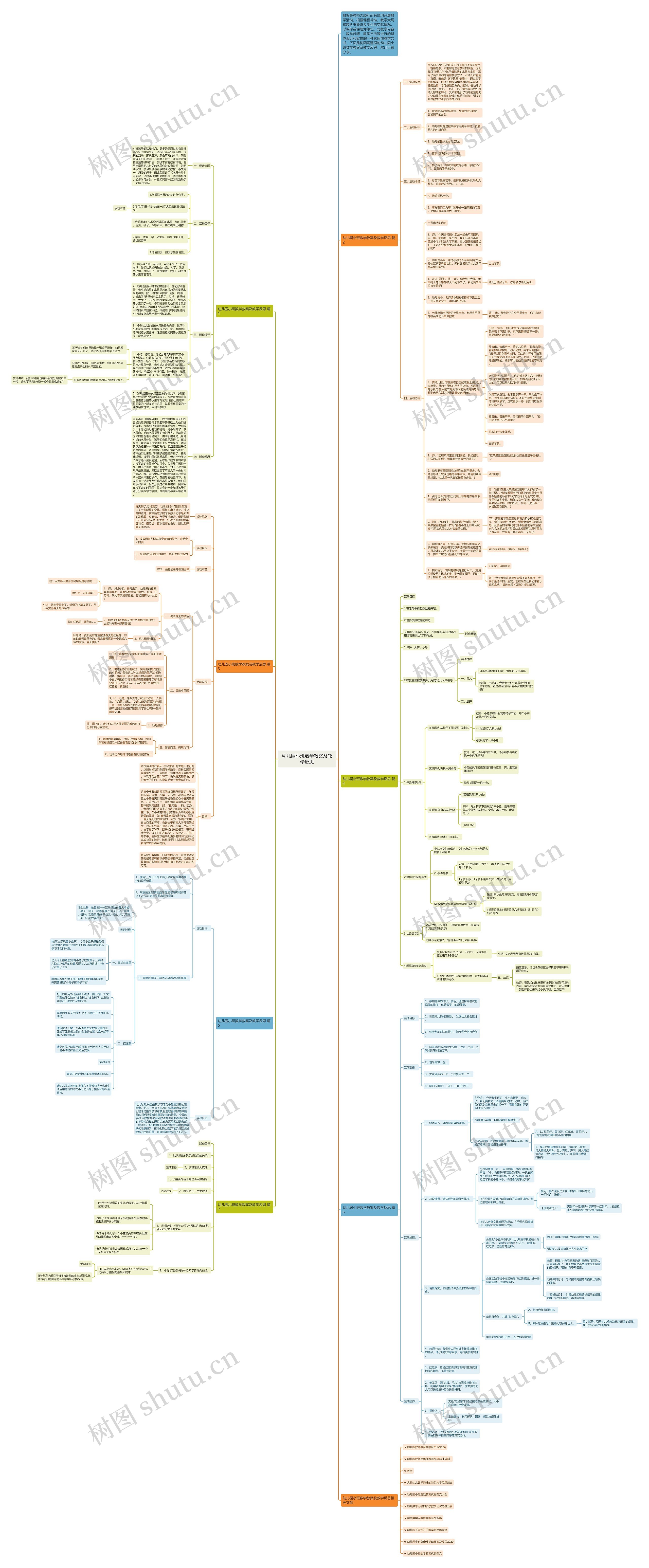 幼儿园小班数学教案及教学反思思维导图