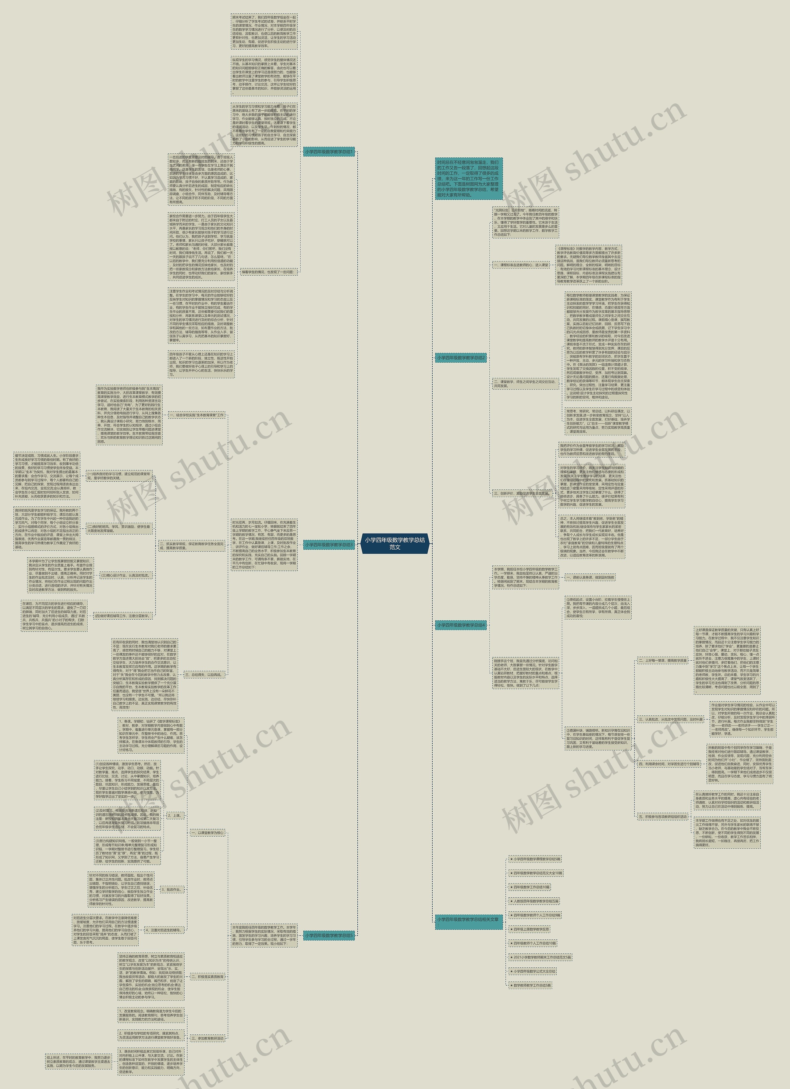 小学四年级数学教学总结范文思维导图