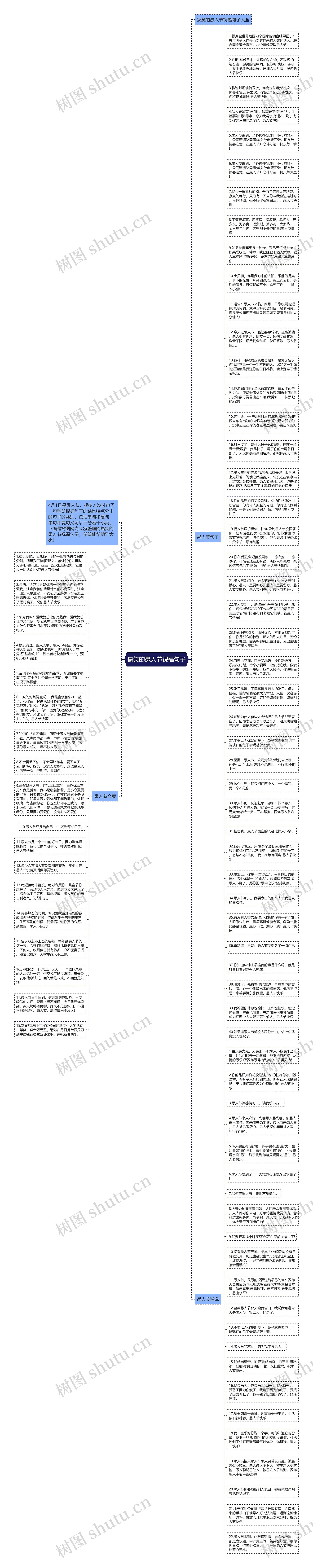 搞笑的愚人节祝福句子思维导图