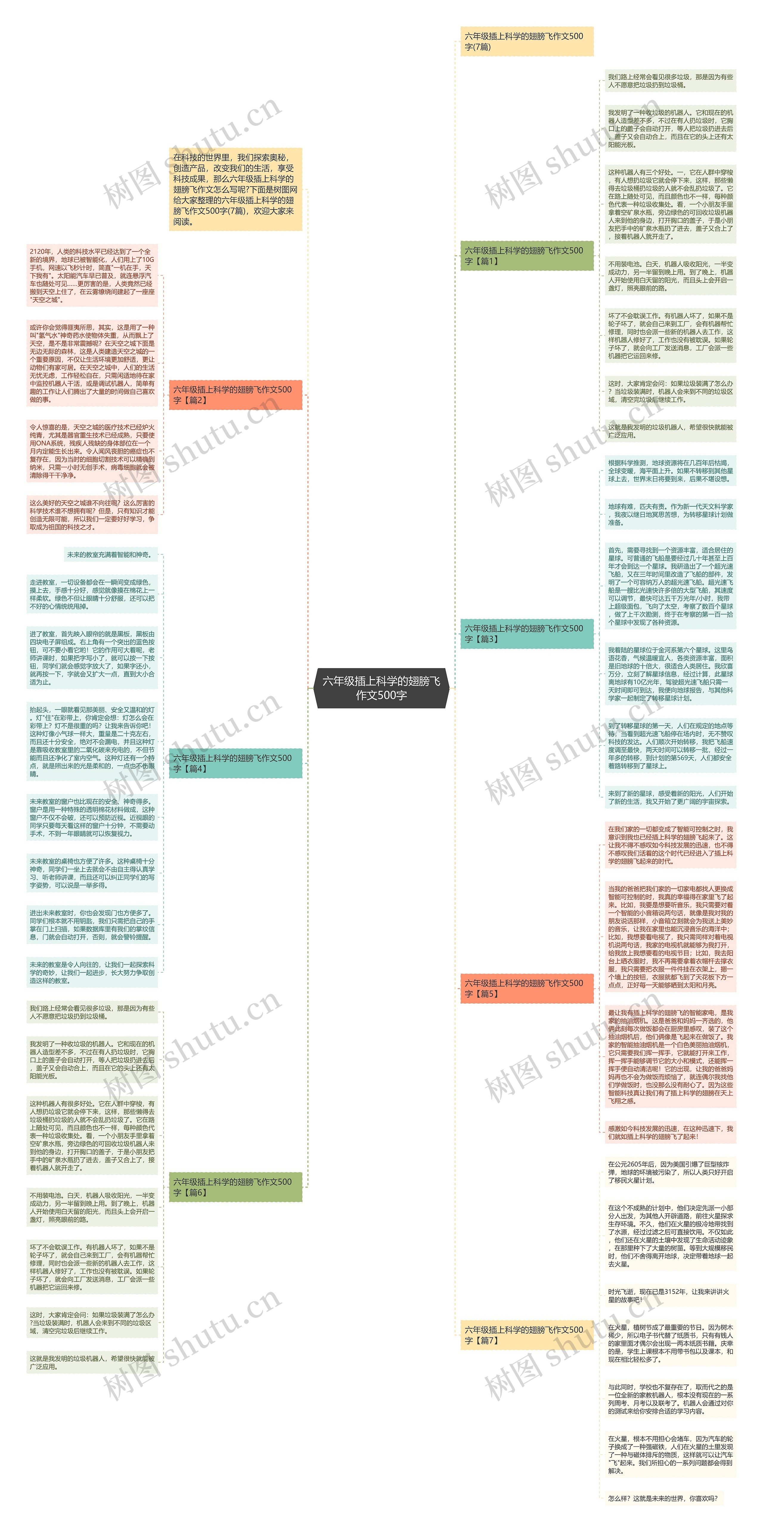 六年级插上科学的翅膀飞作文500字思维导图