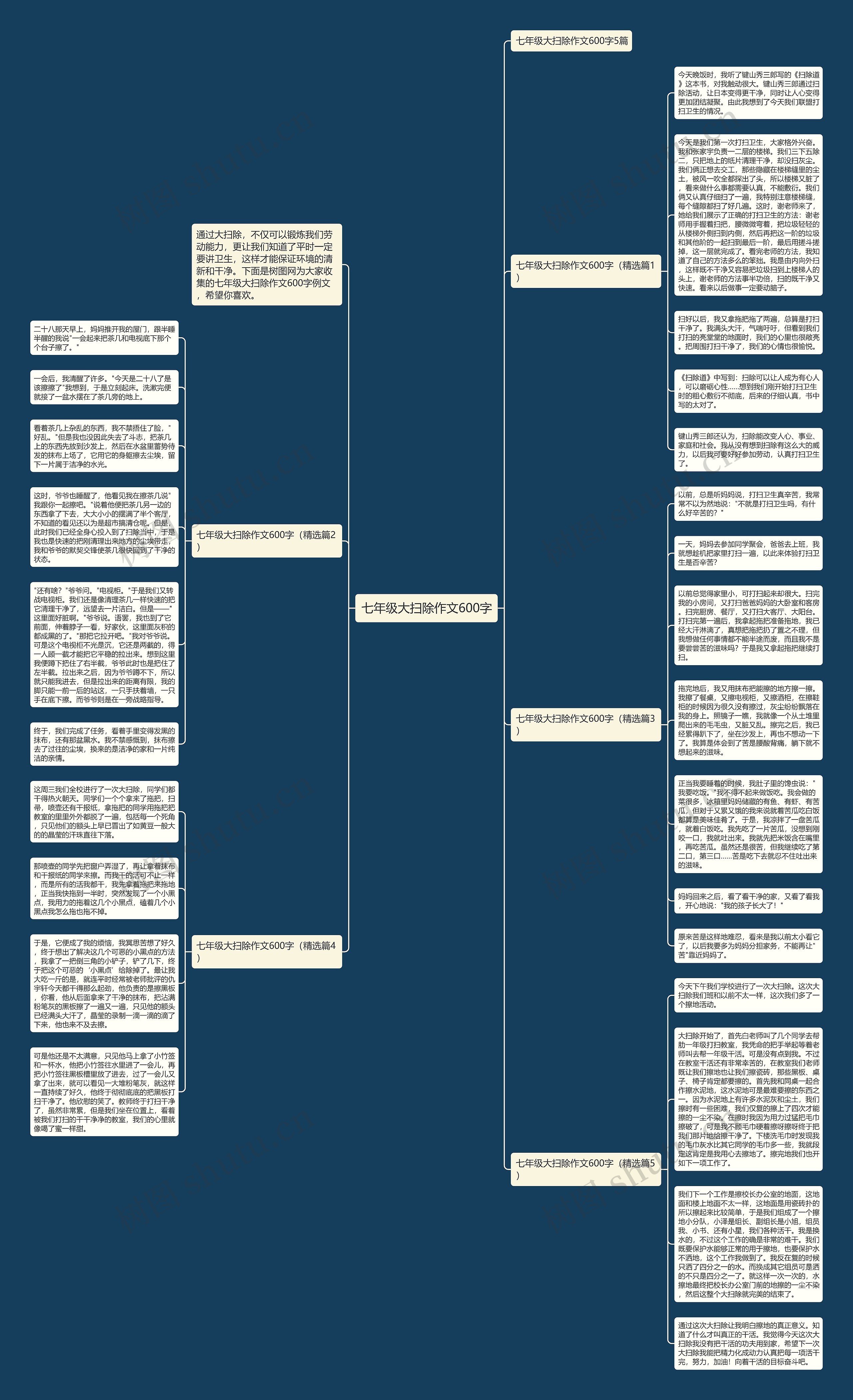 七年级大扫除作文600字思维导图
