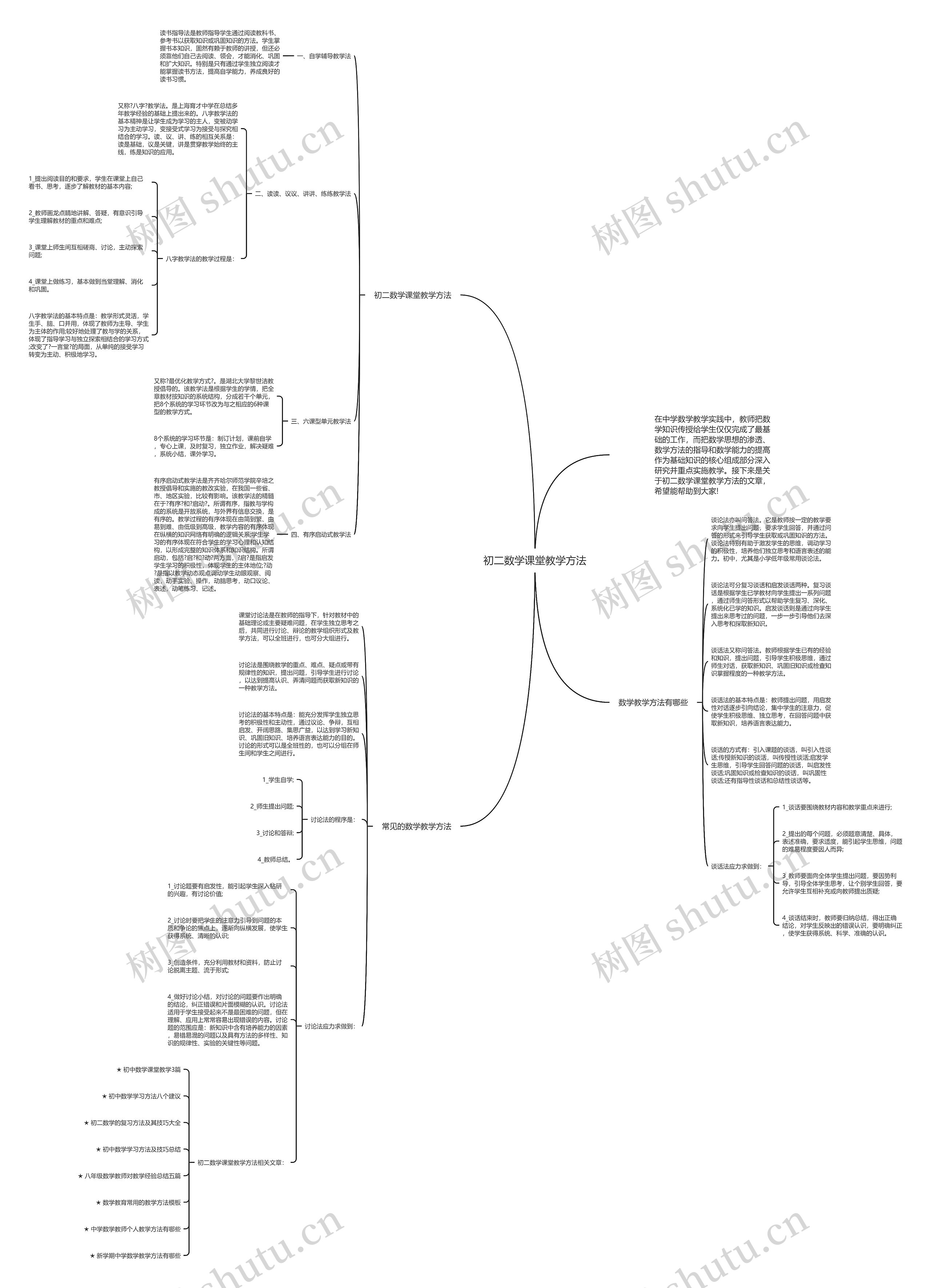 初二数学课堂教学方法思维导图