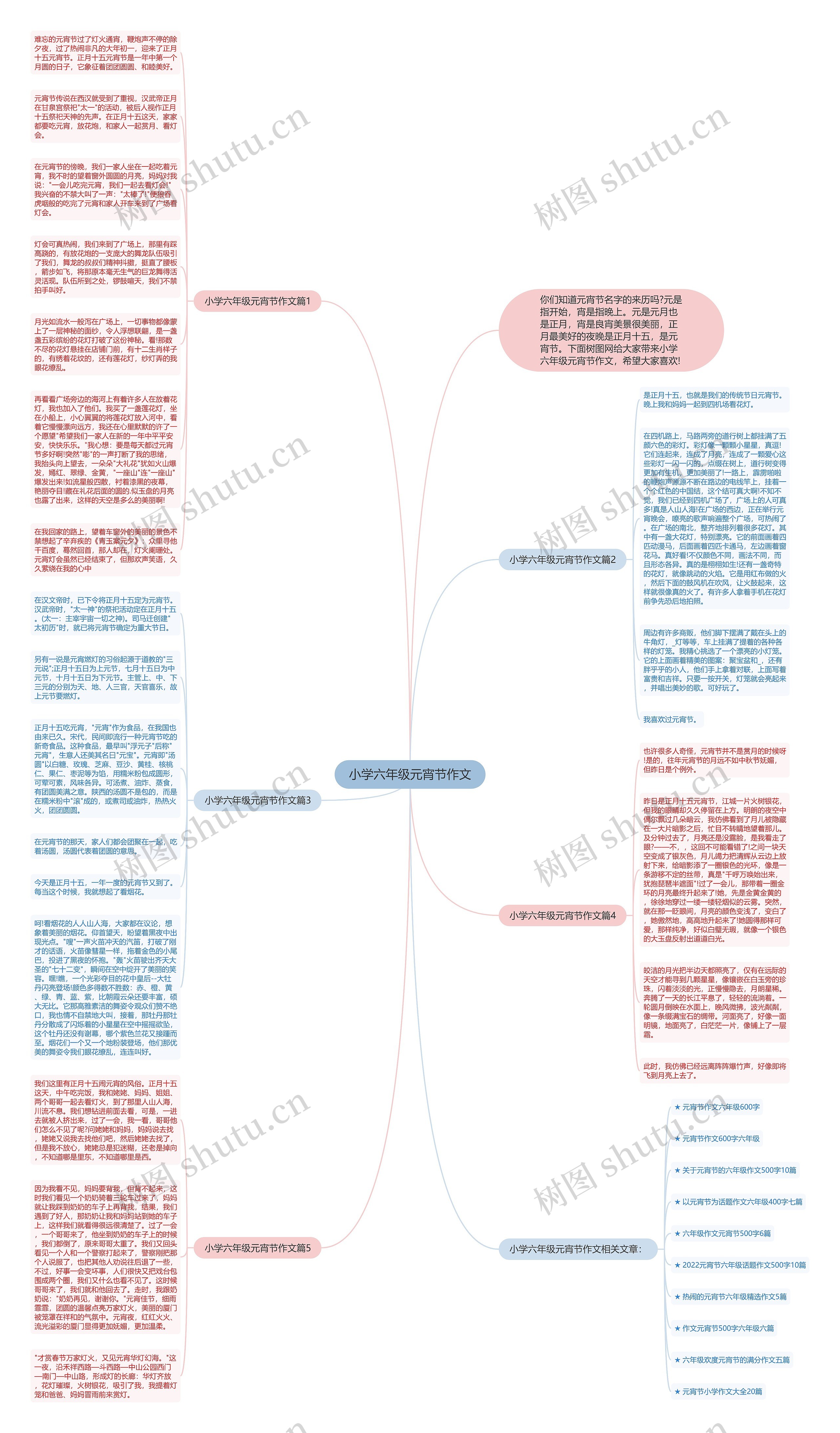 小学六年级元宵节作文思维导图