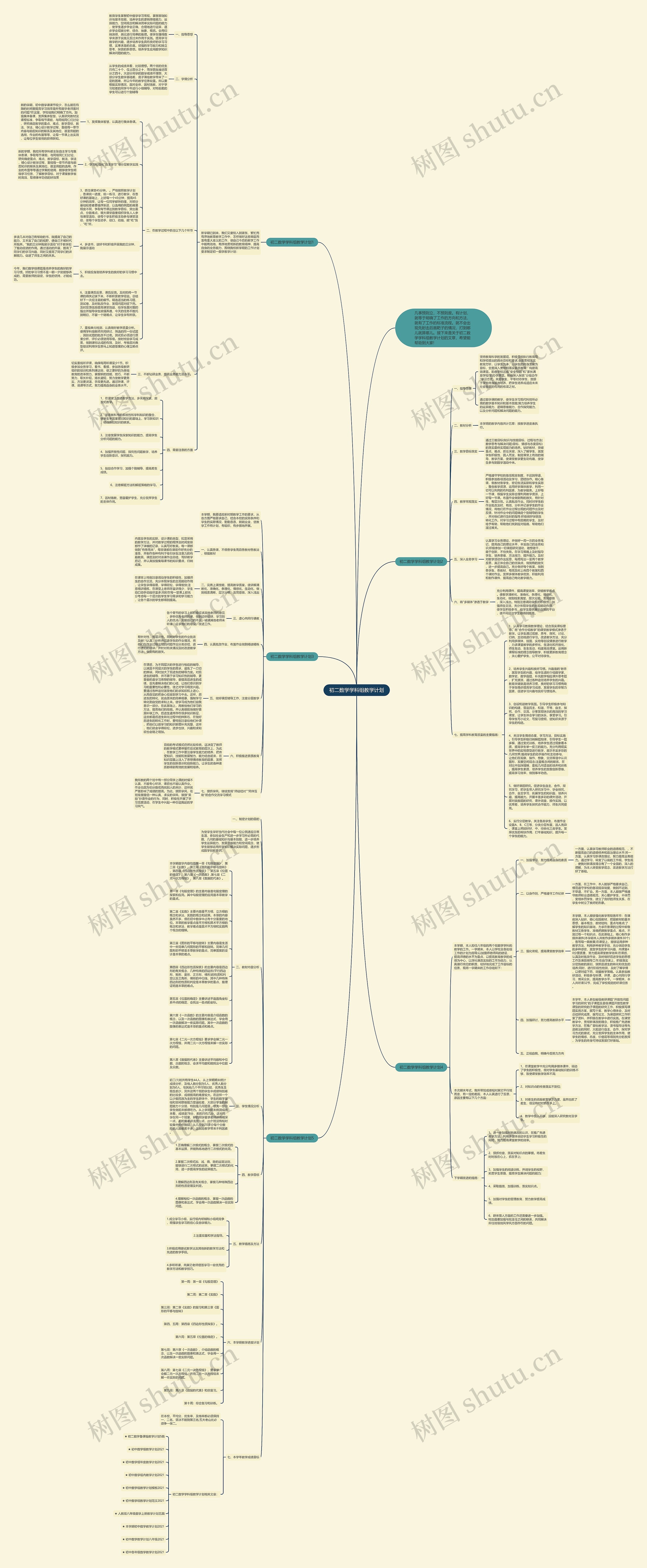 初二数学学科组教学计划思维导图