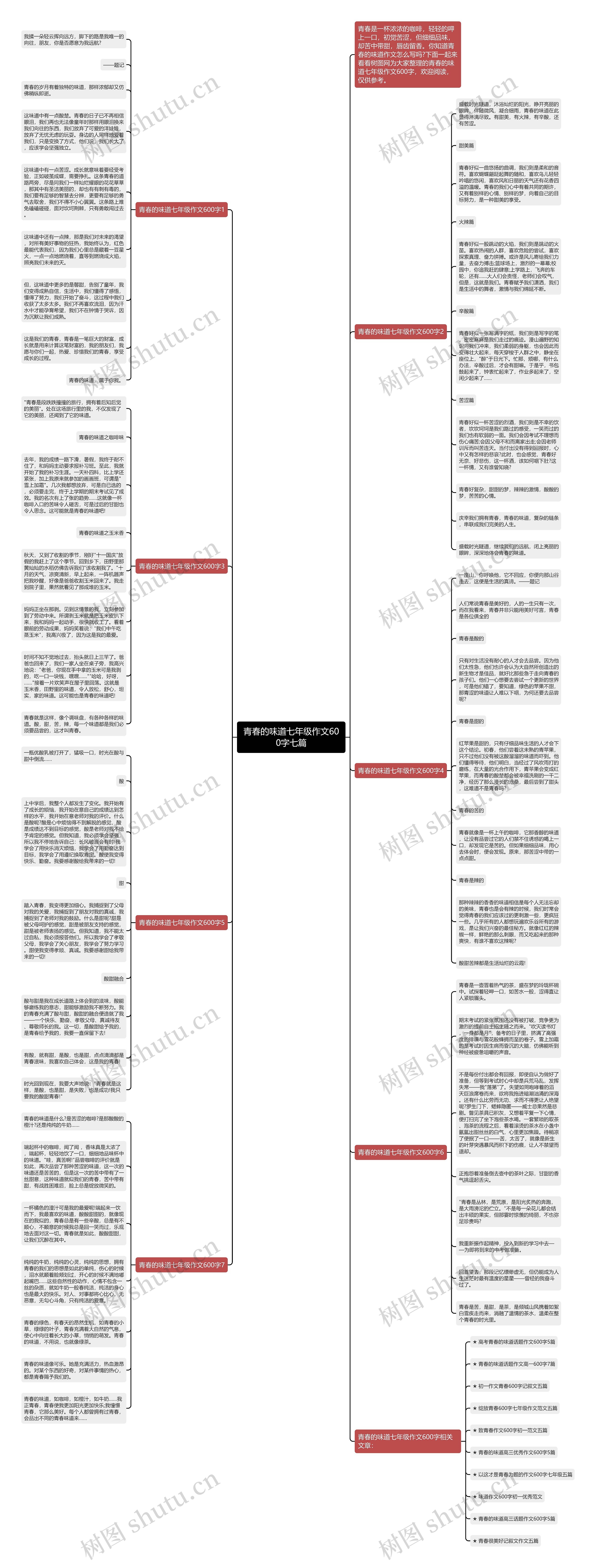 青春的味道七年级作文600字七篇思维导图