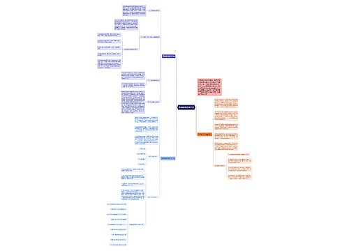 高中数学教学方法