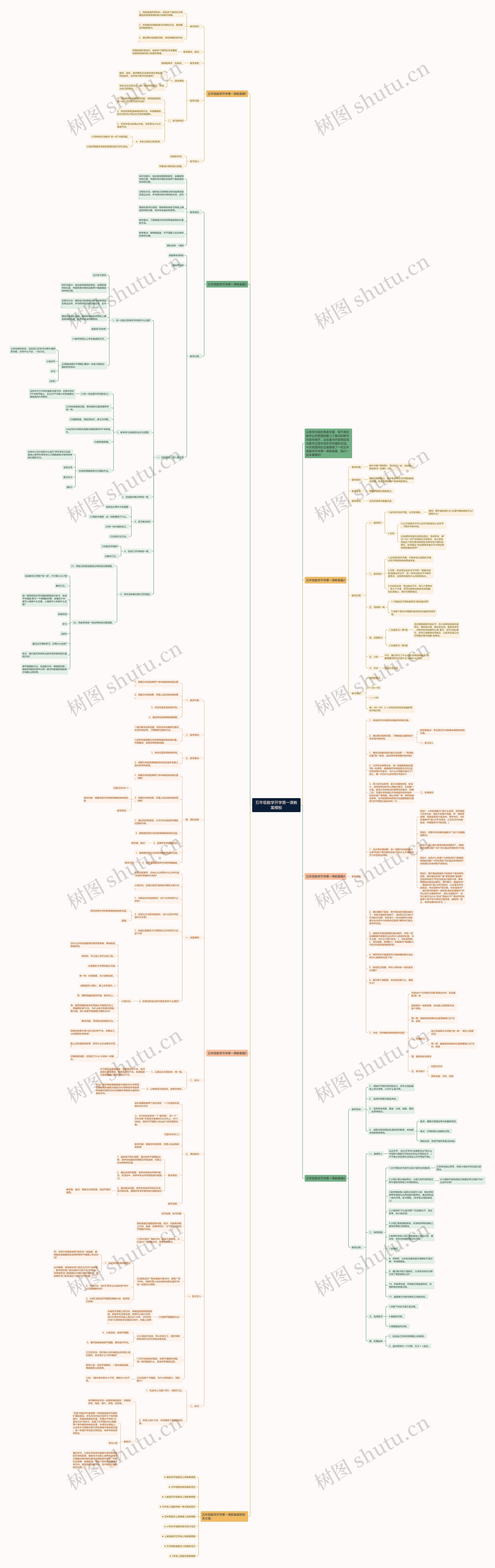 五年级数学开学第一课教案思维导图