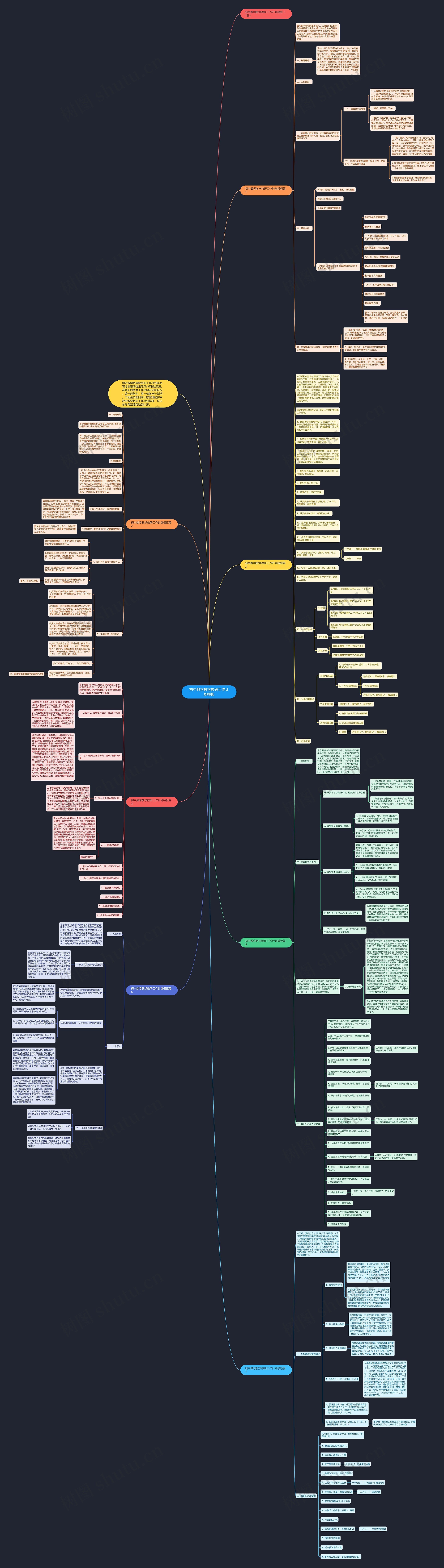 初中数学教学教研工作计划思维导图