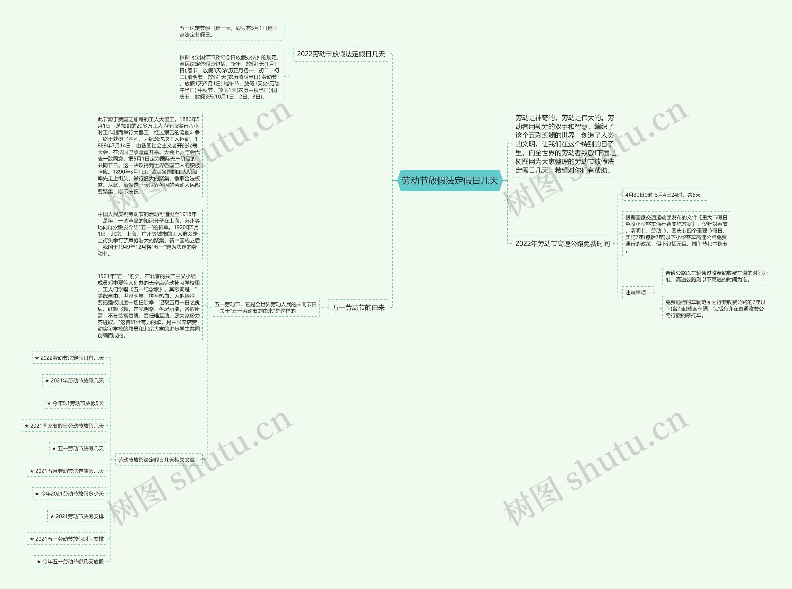 劳动节放假法定假日几天思维导图