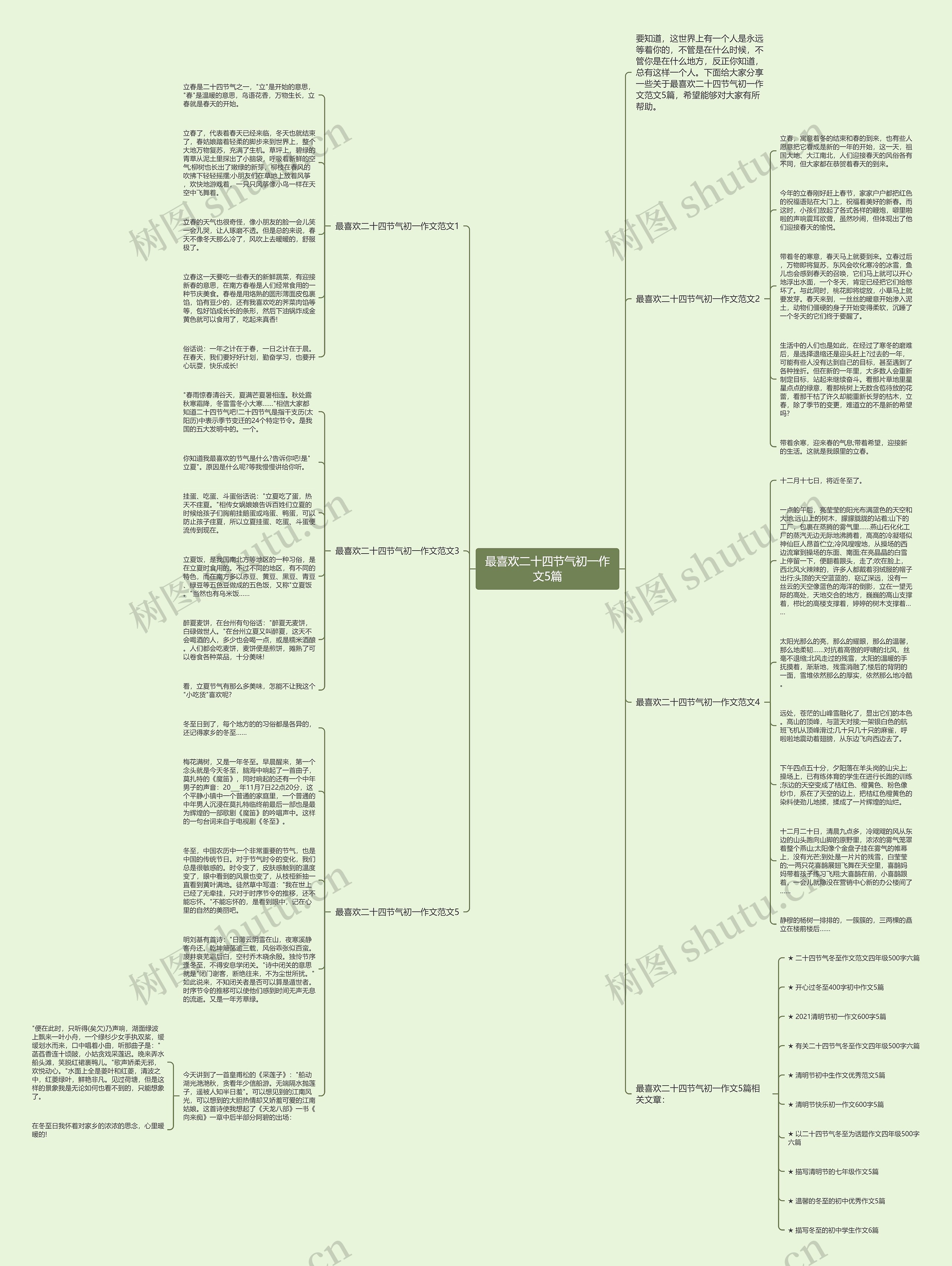 最喜欢二十四节气初一作文5篇思维导图