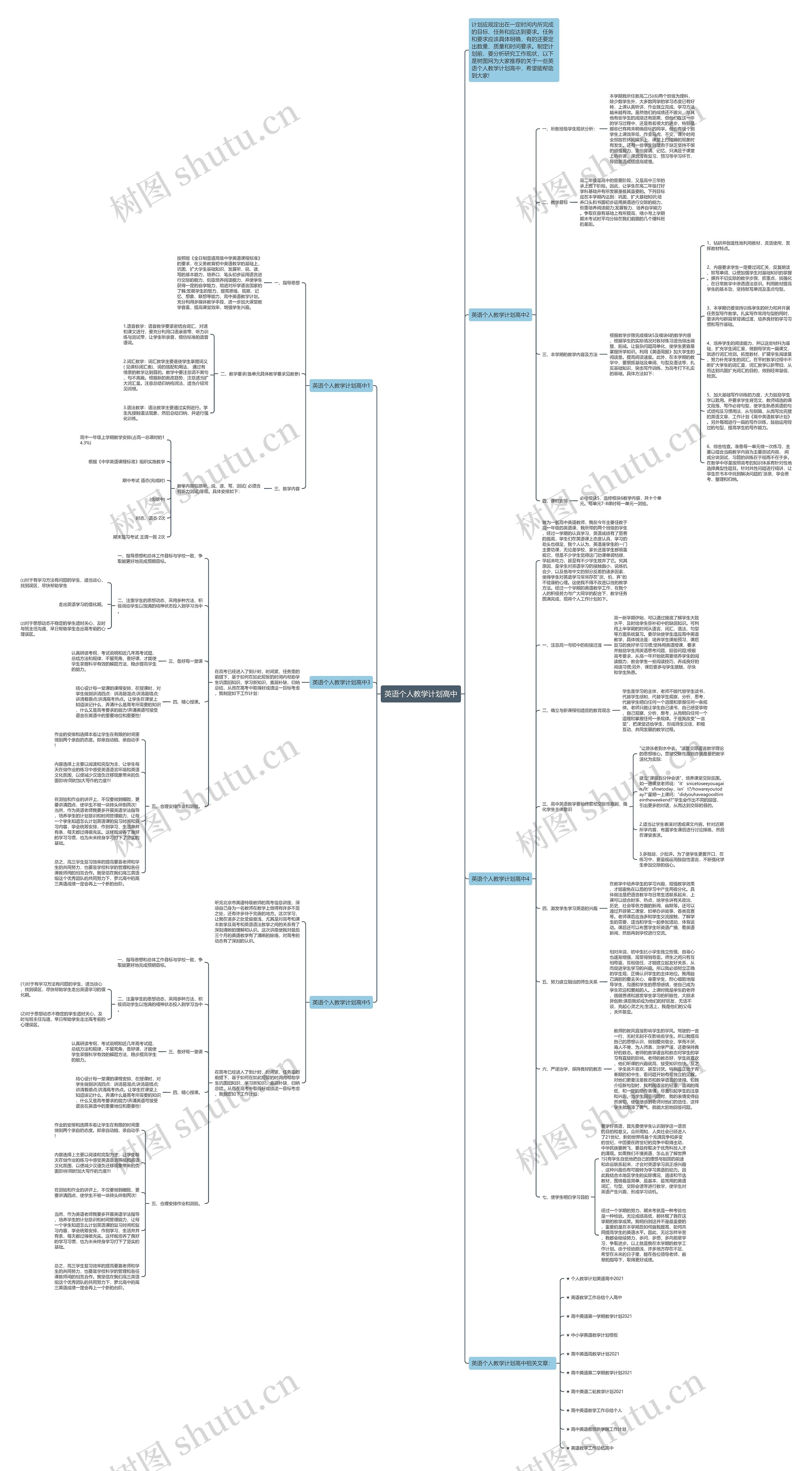 英语个人教学计划高中思维导图