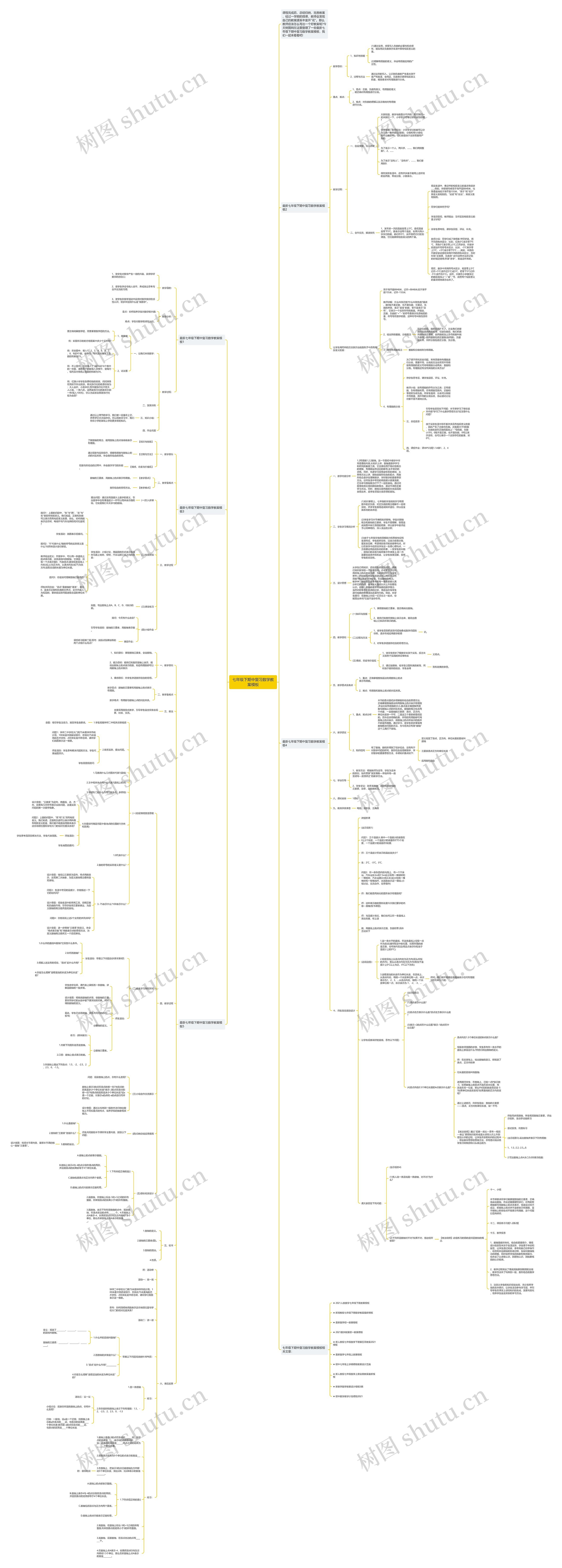 七年级下期中复习数学教案思维导图