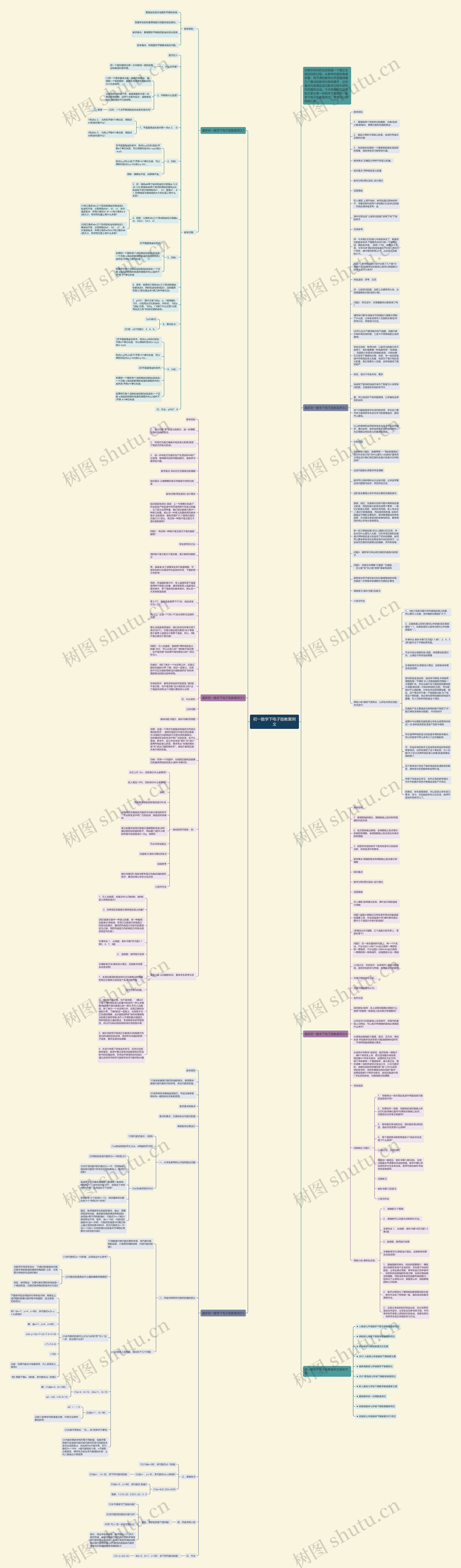 初一数学下电子版教案例文思维导图