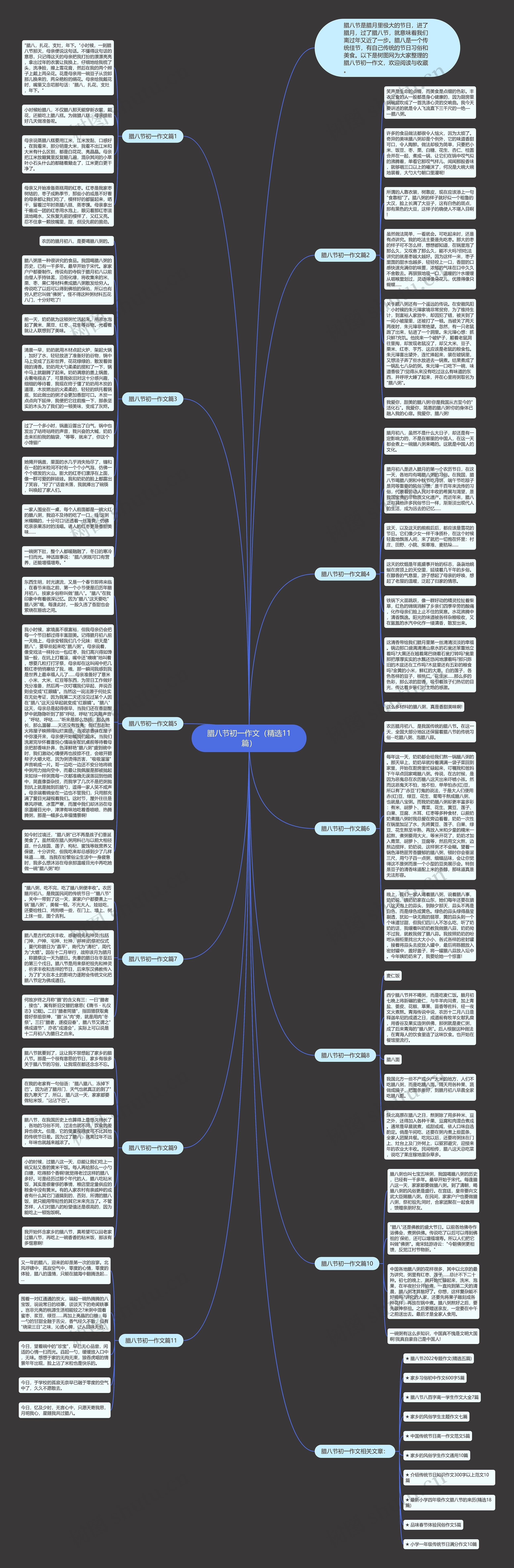 腊八节初一作文（精选11篇）思维导图