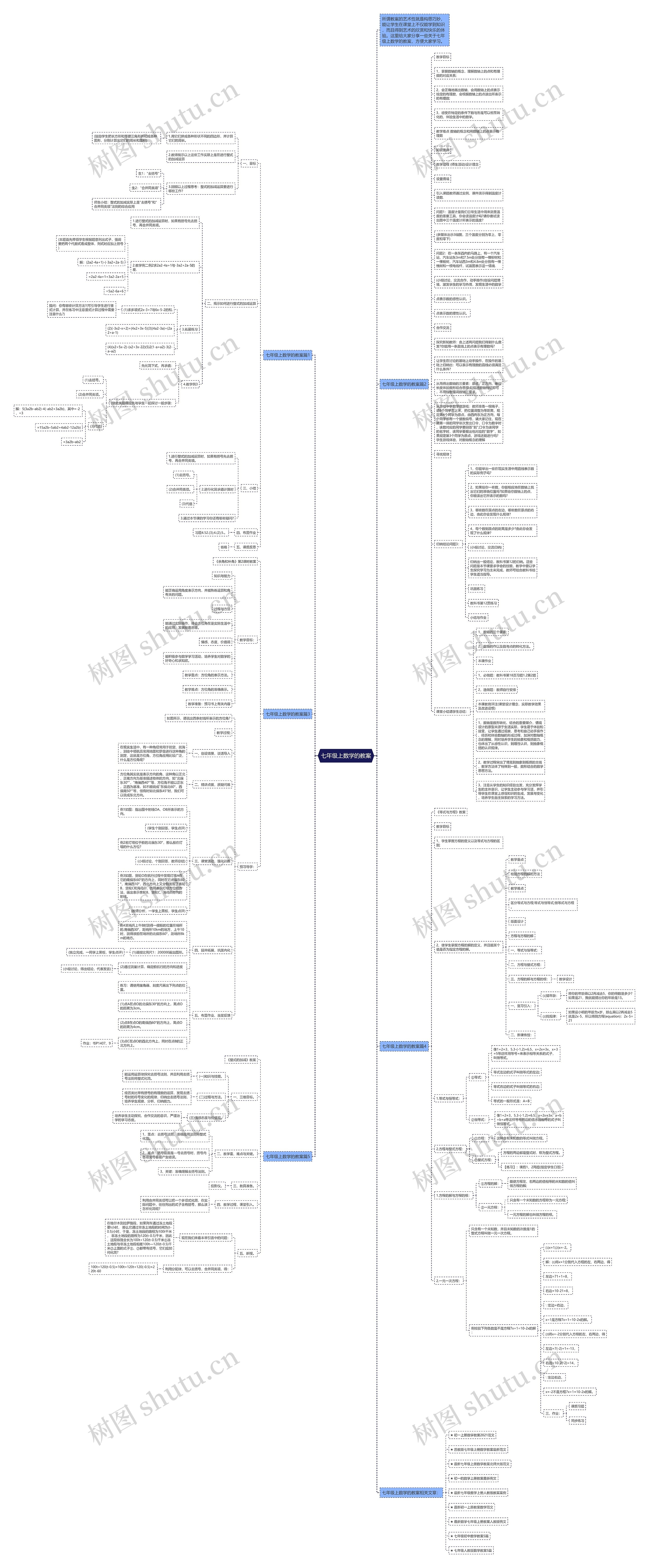 七年级上数学的教案思维导图