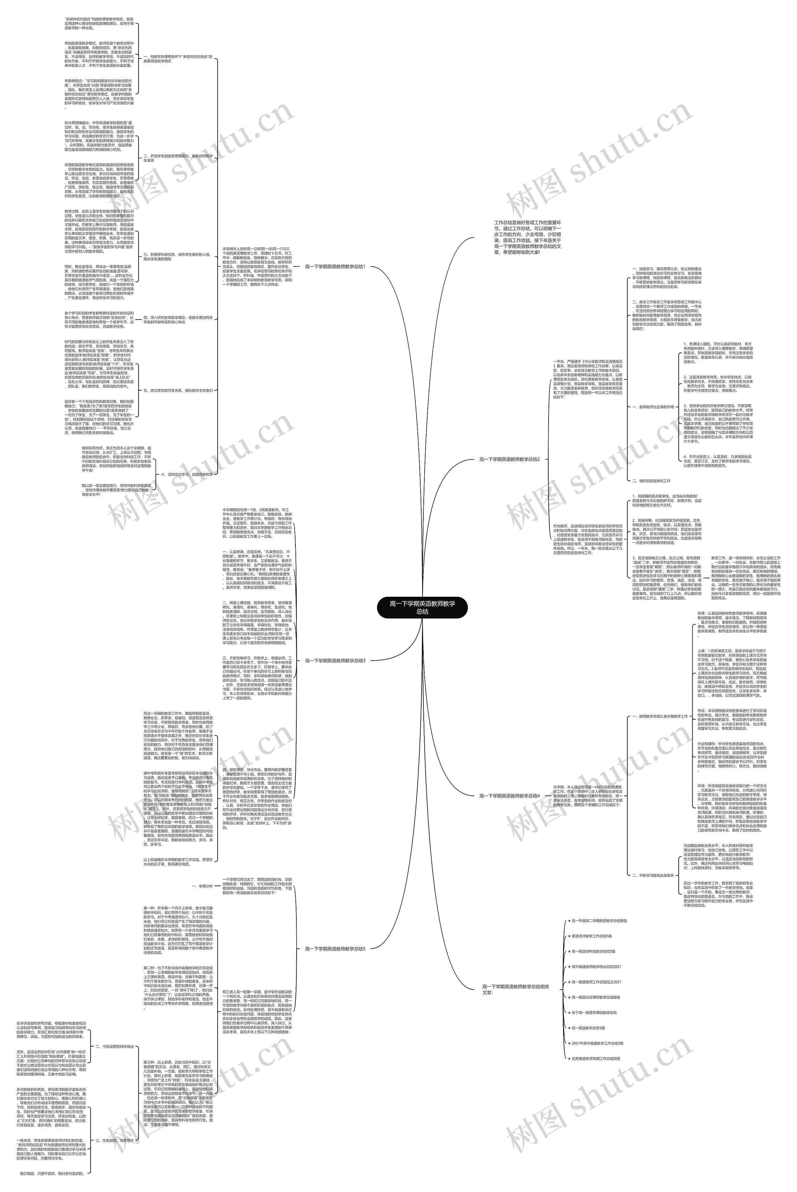高一下学期英语教师教学总结思维导图
