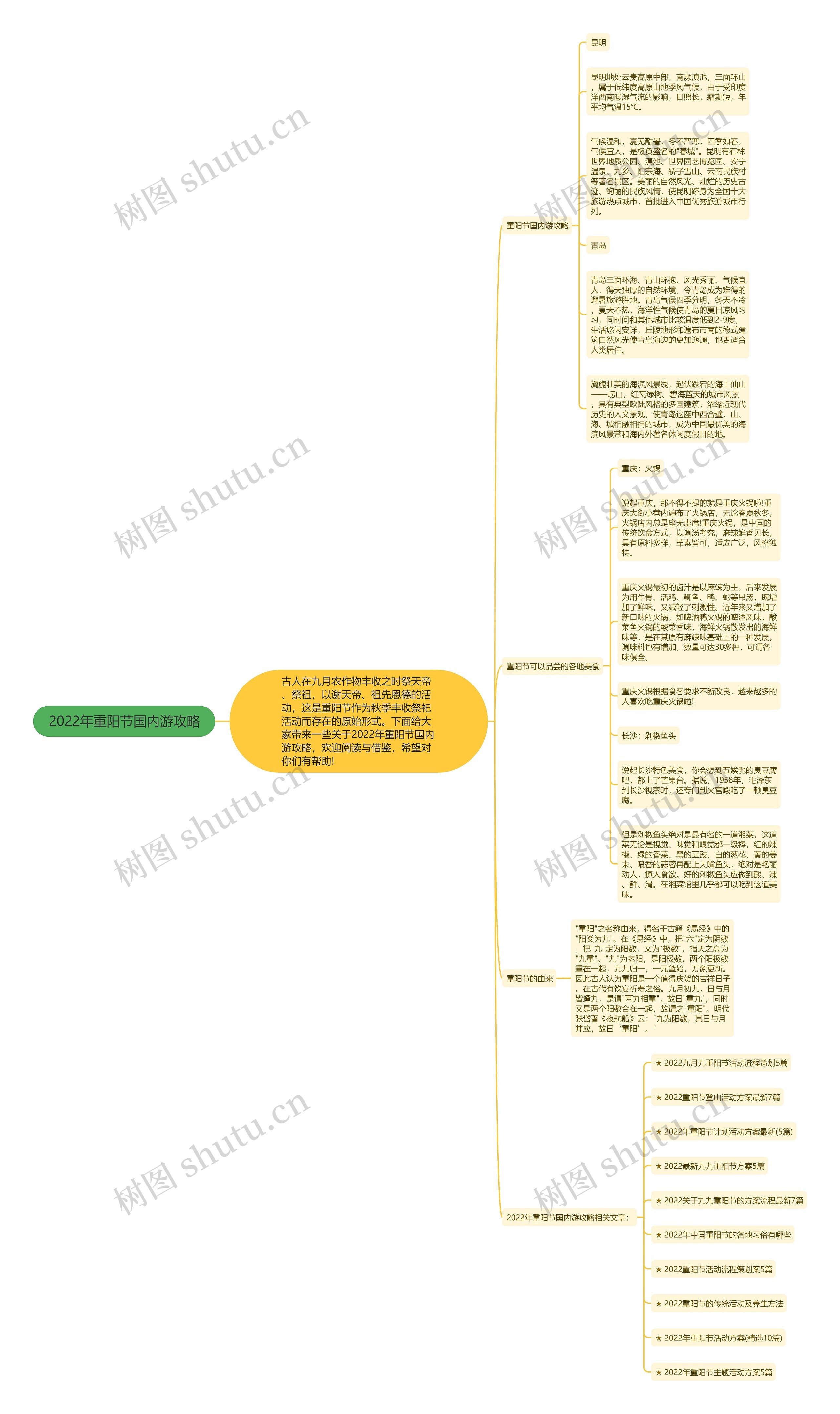 2022年重阳节国内游攻略思维导图