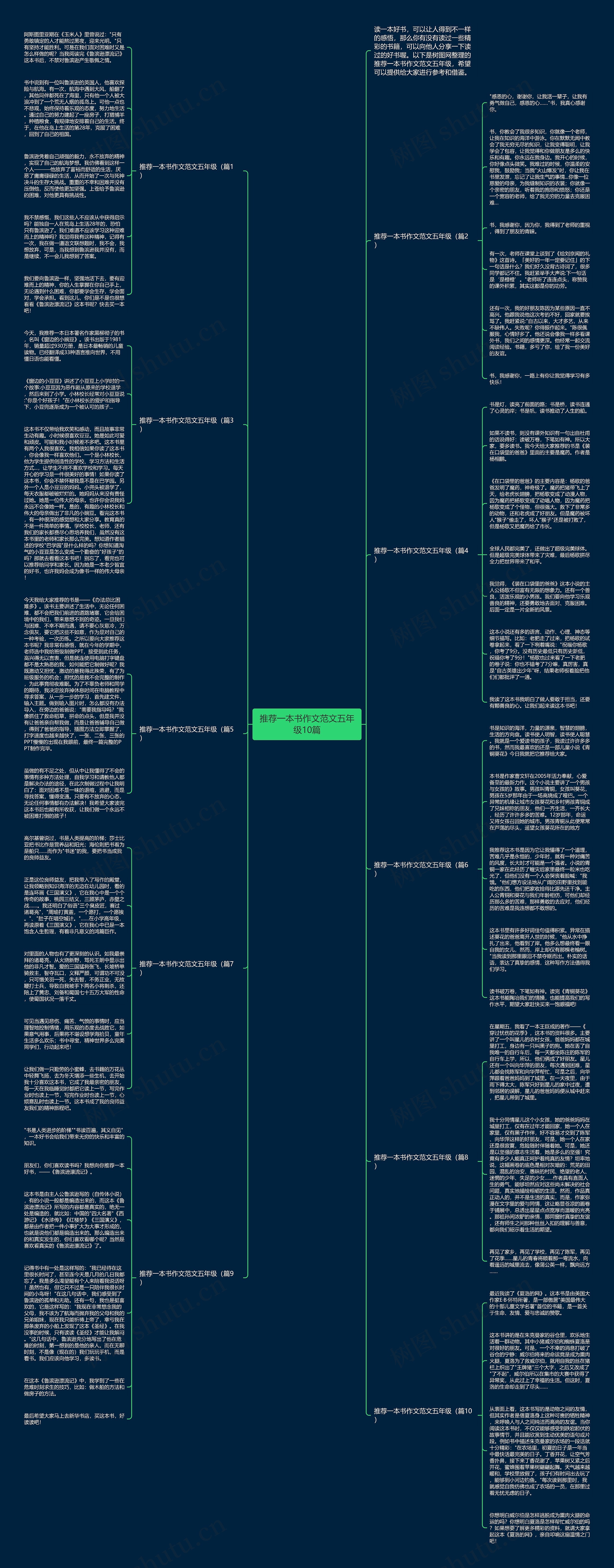 推荐一本书作文范文五年级10篇思维导图