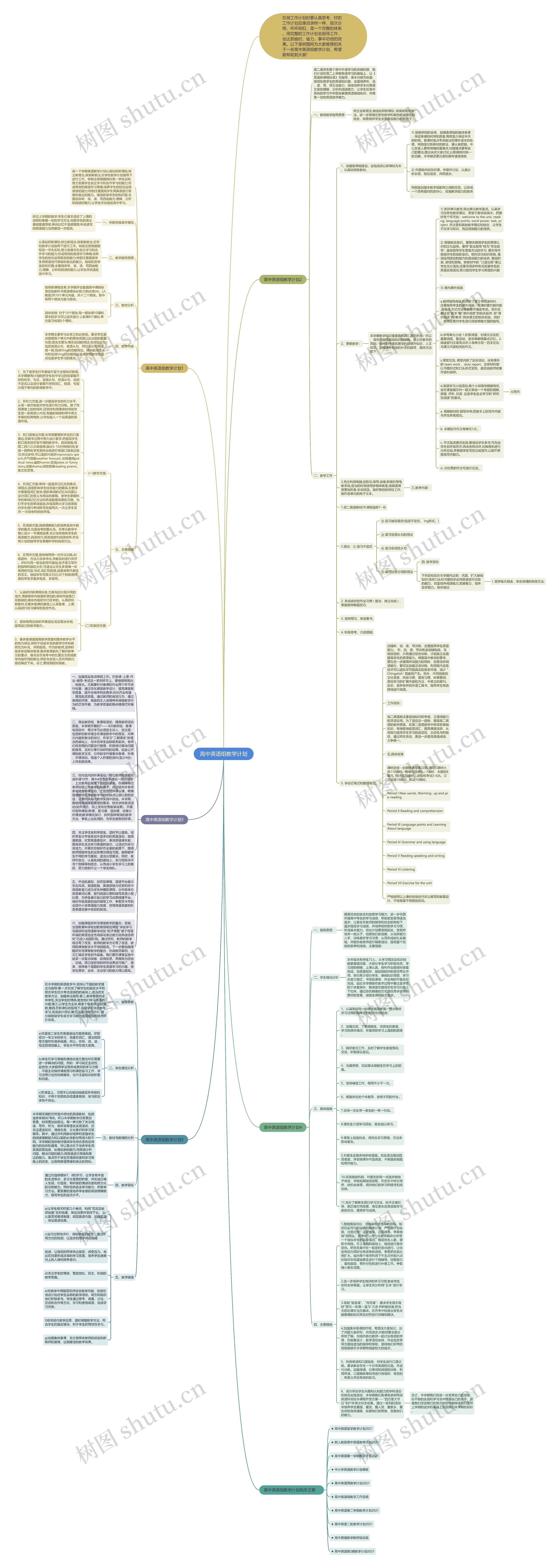 高中英语组教学计划思维导图