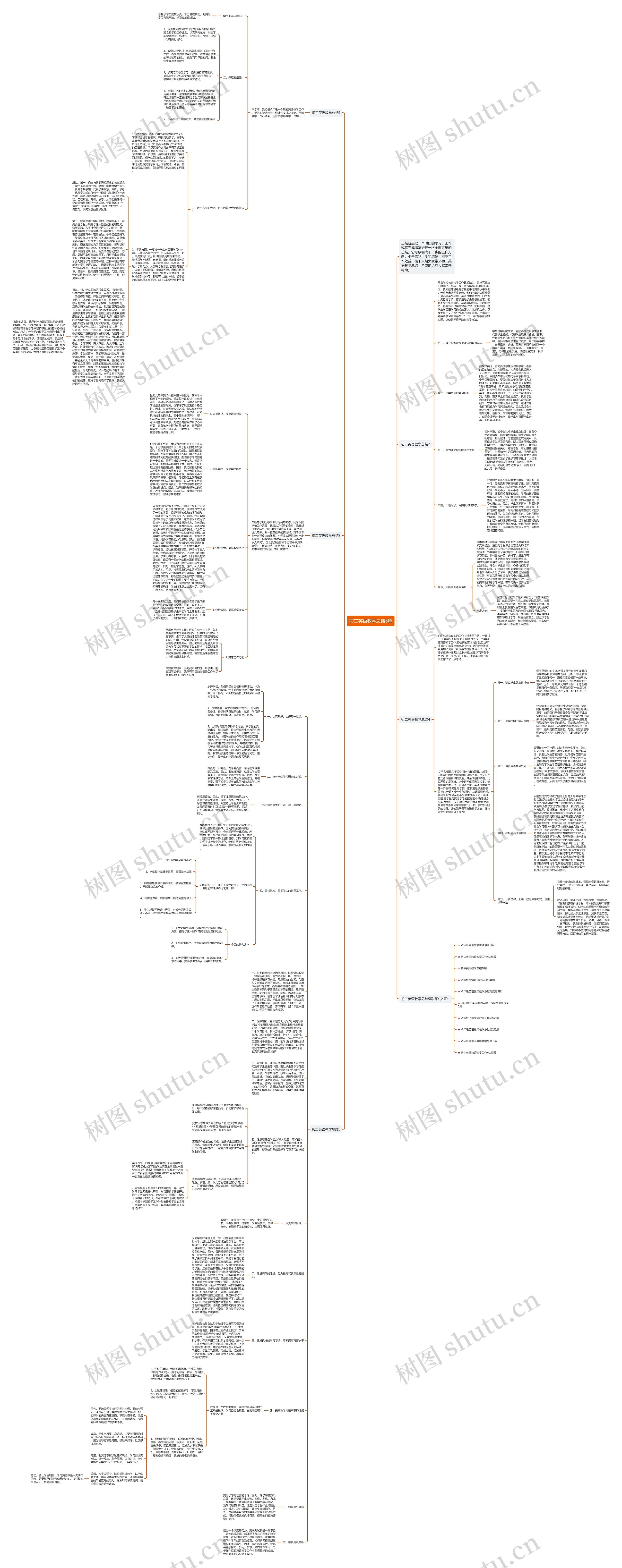 初二英语教学总结5篇思维导图