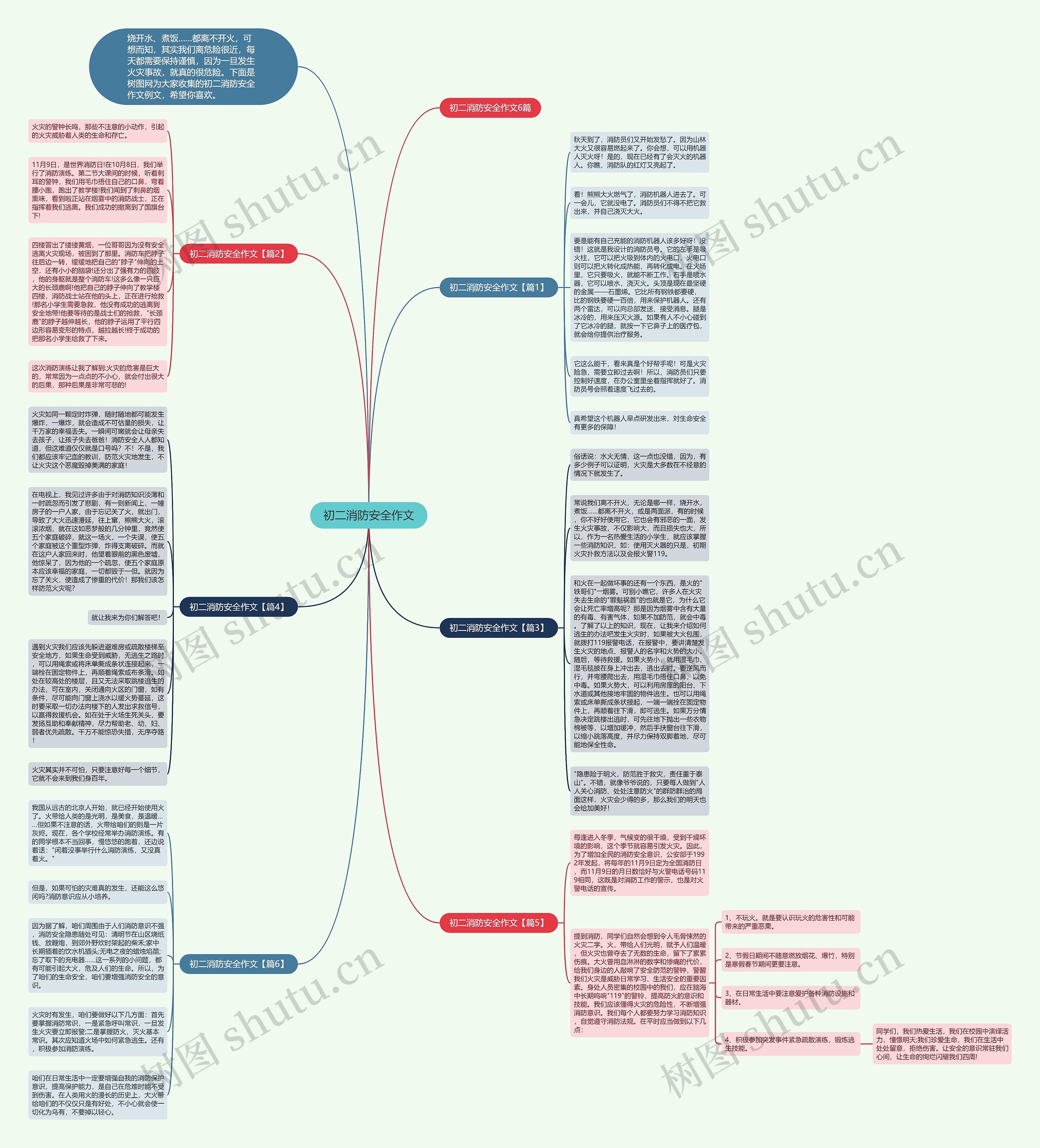 初二消防安全作文思维导图高清图 初二消防安全作文思维导图