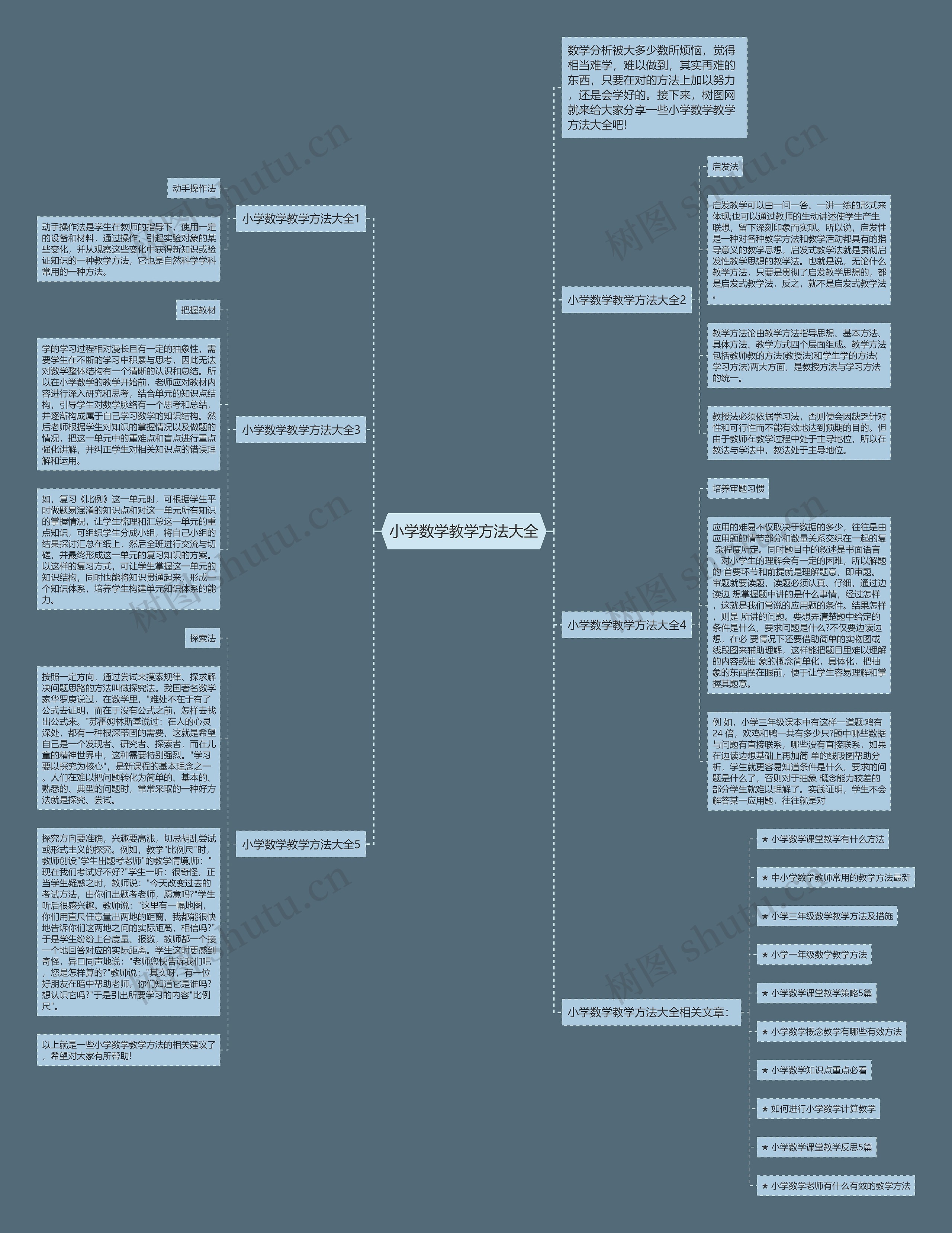 小学数学教学方法大全思维导图