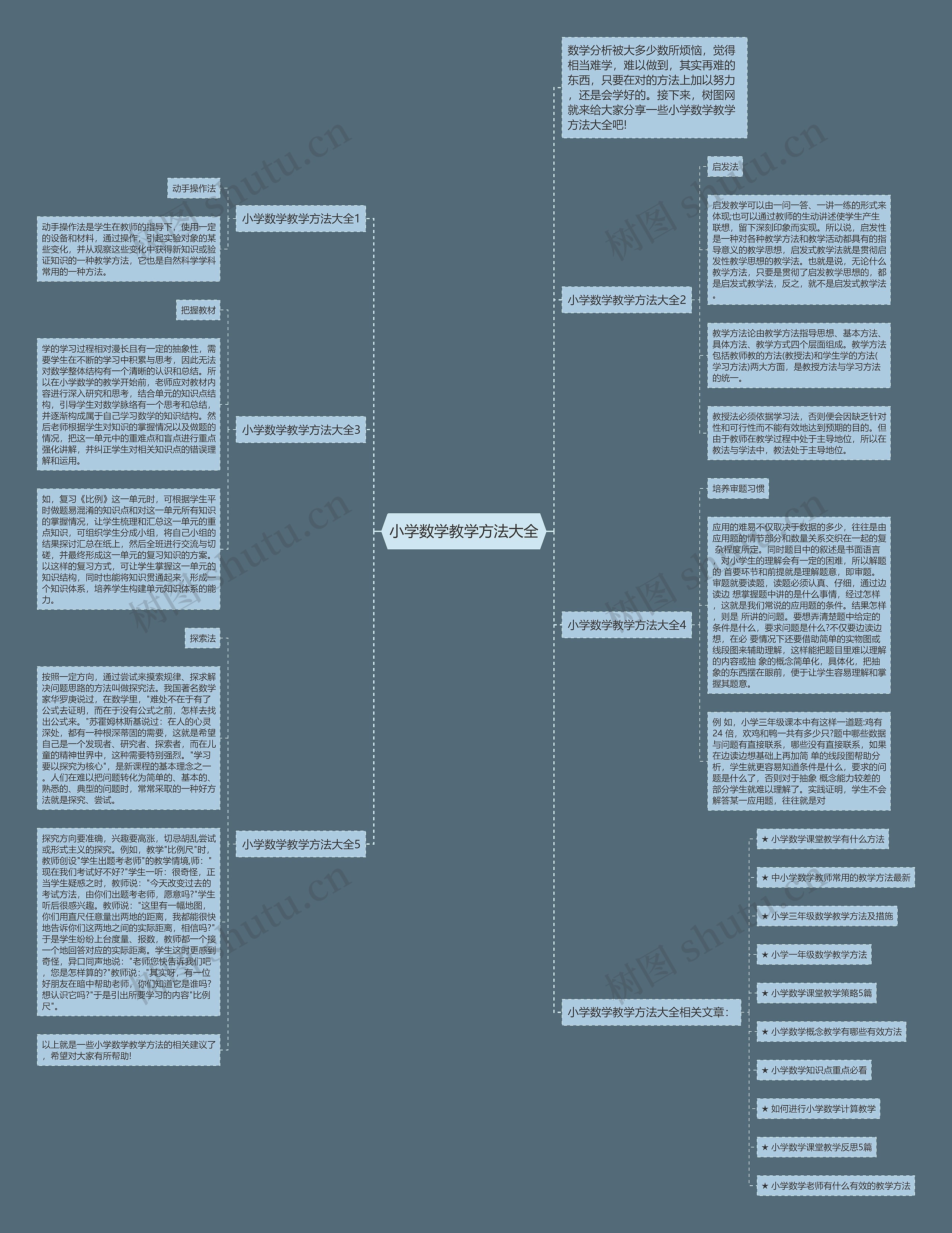 小学数学教学方法大全 小学数学教学方法大全