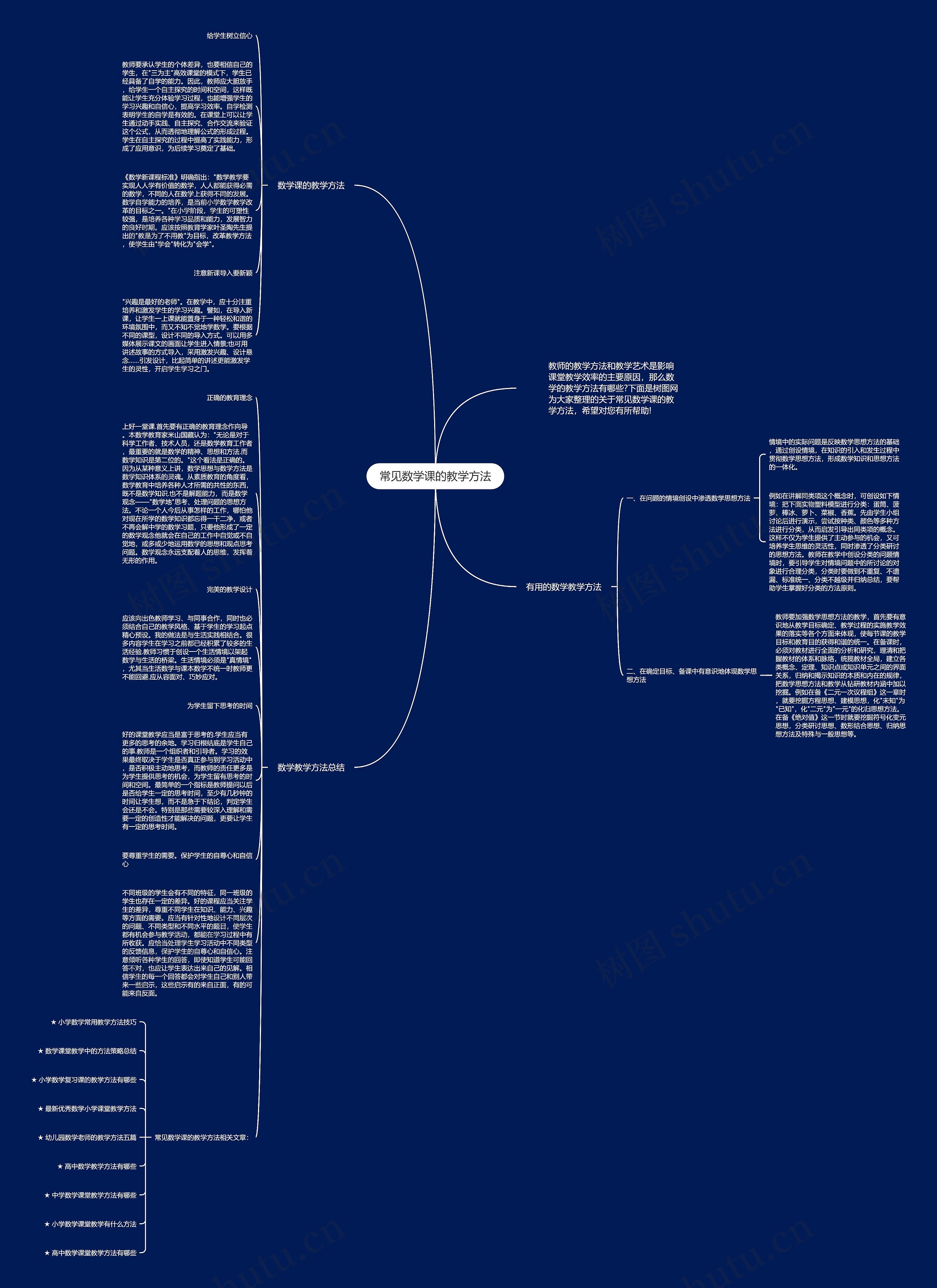 常见数学课的教学方法思维导图