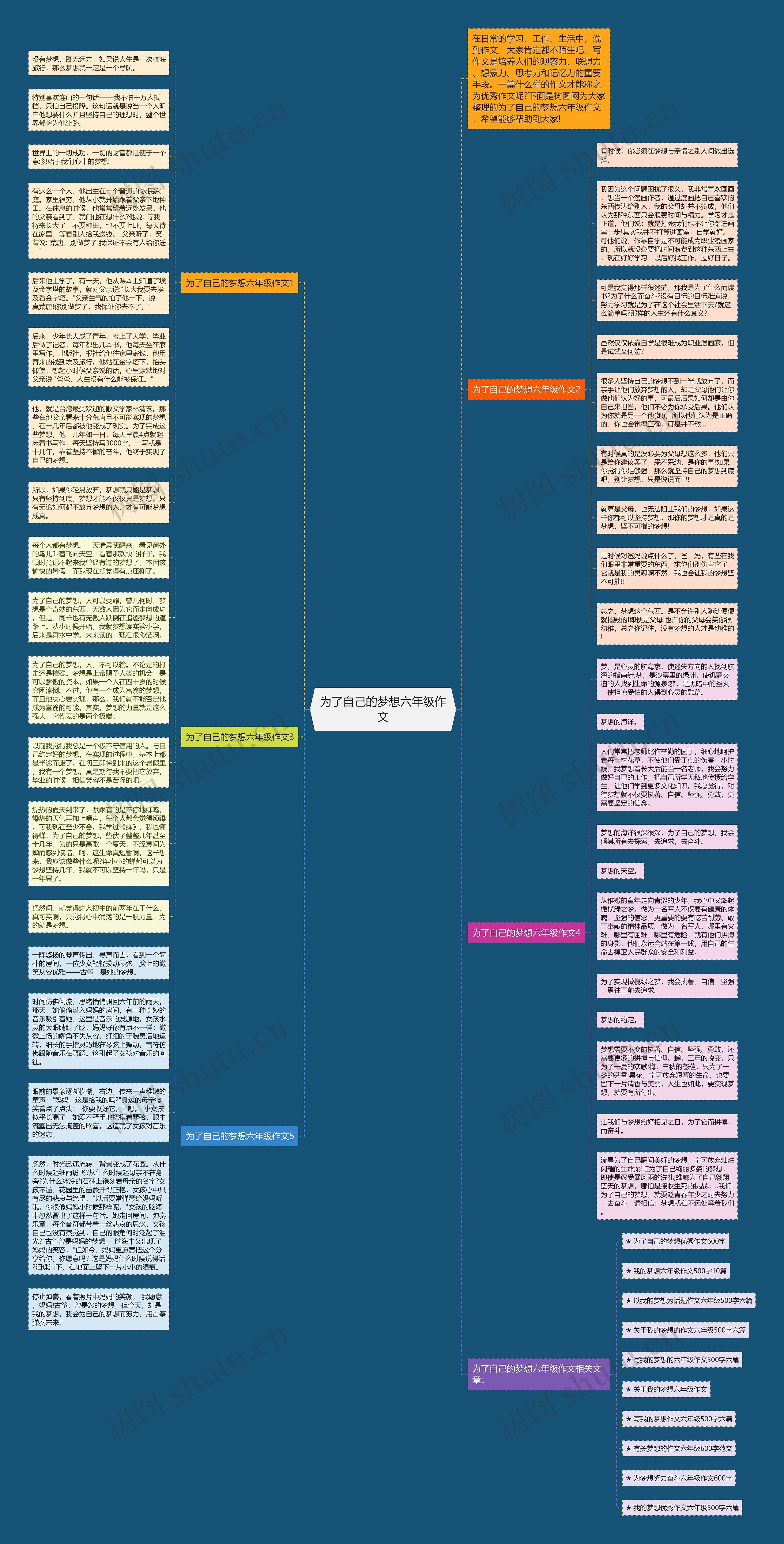 为了自己的梦想六年级作文