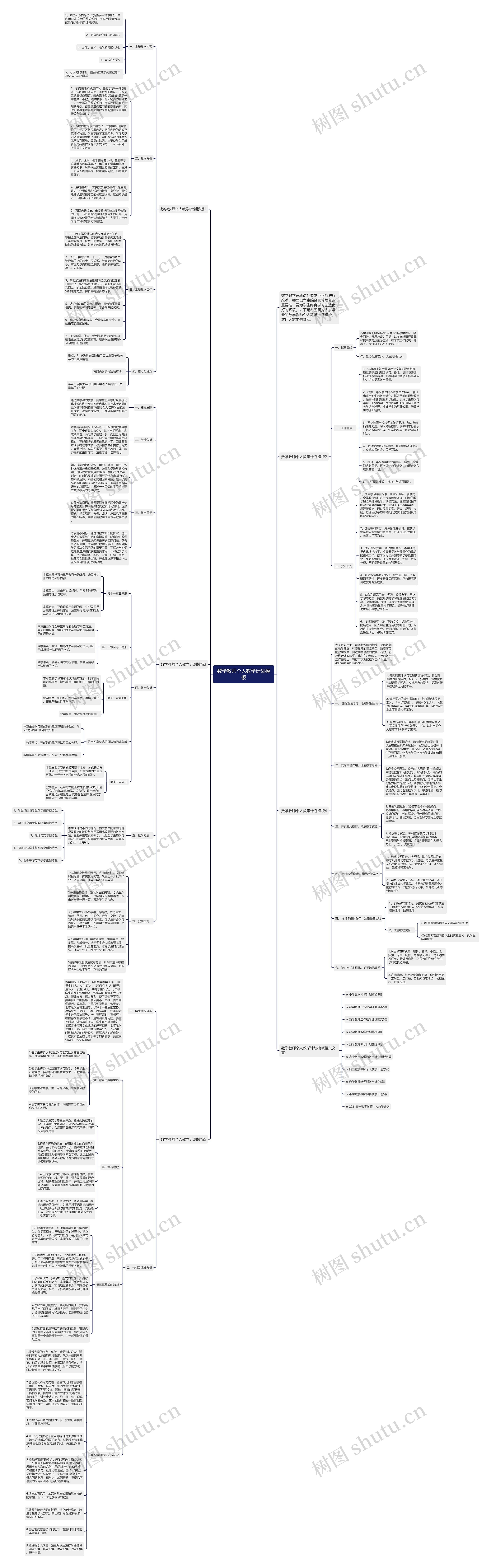 数学教师个人教学计划思维导图