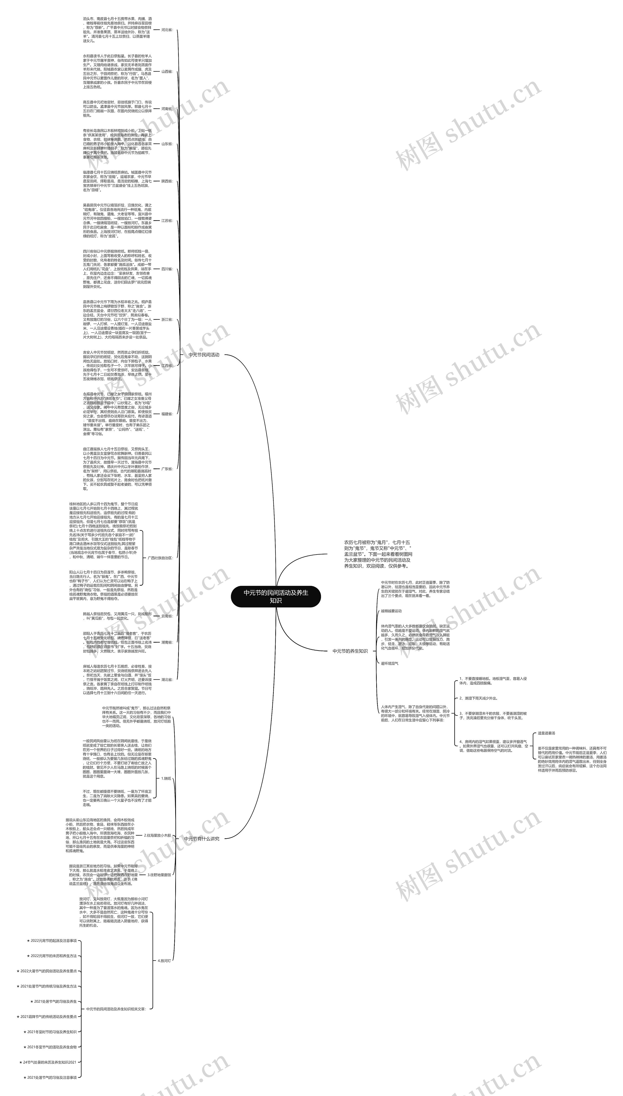 中元节的民间活动及养生知识思维导图