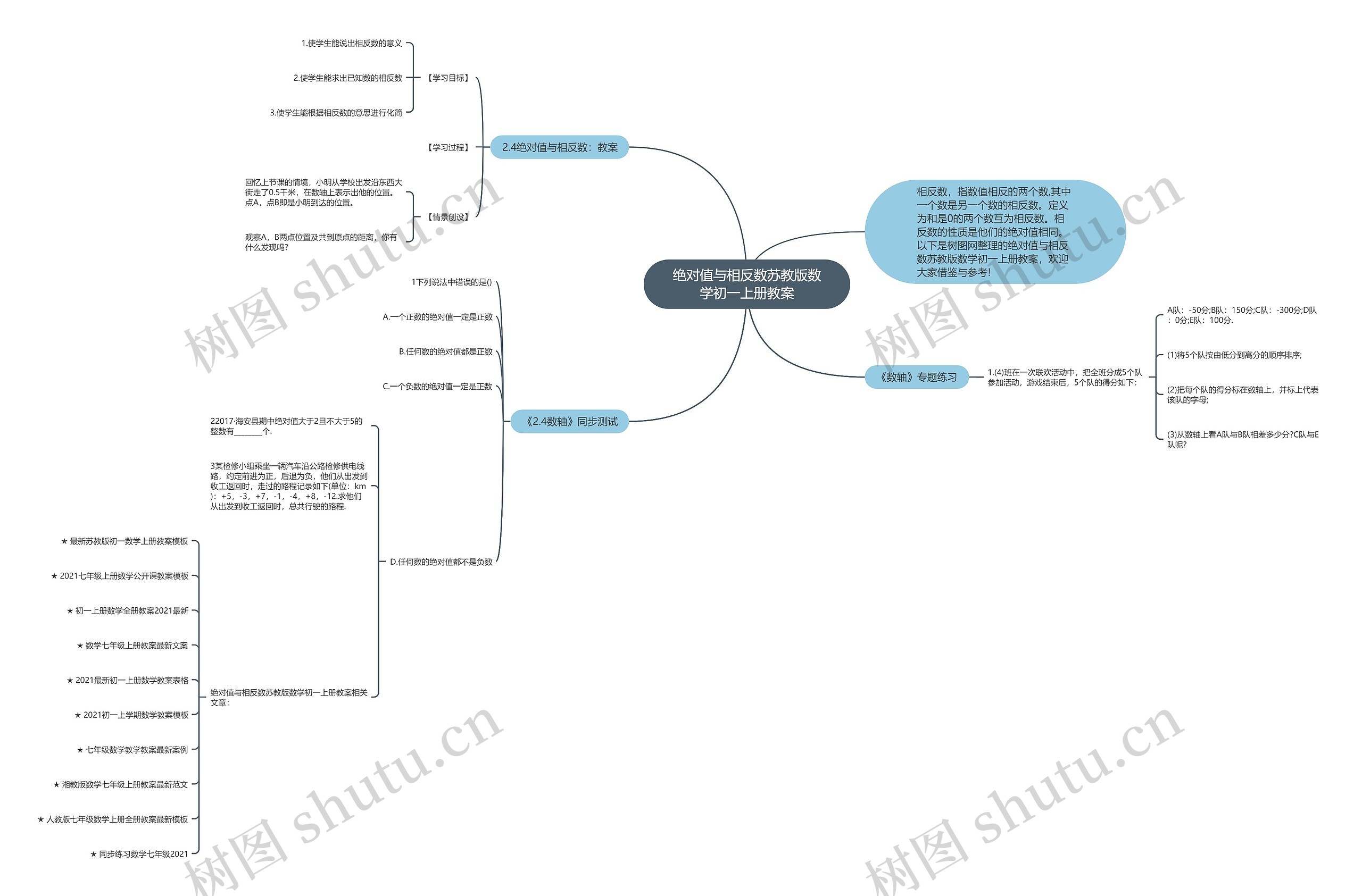 绝对值与相反数苏教版数学初一上册教案思维导图高清图 绝对值与相反数苏教版数学初一上册教案思维导图