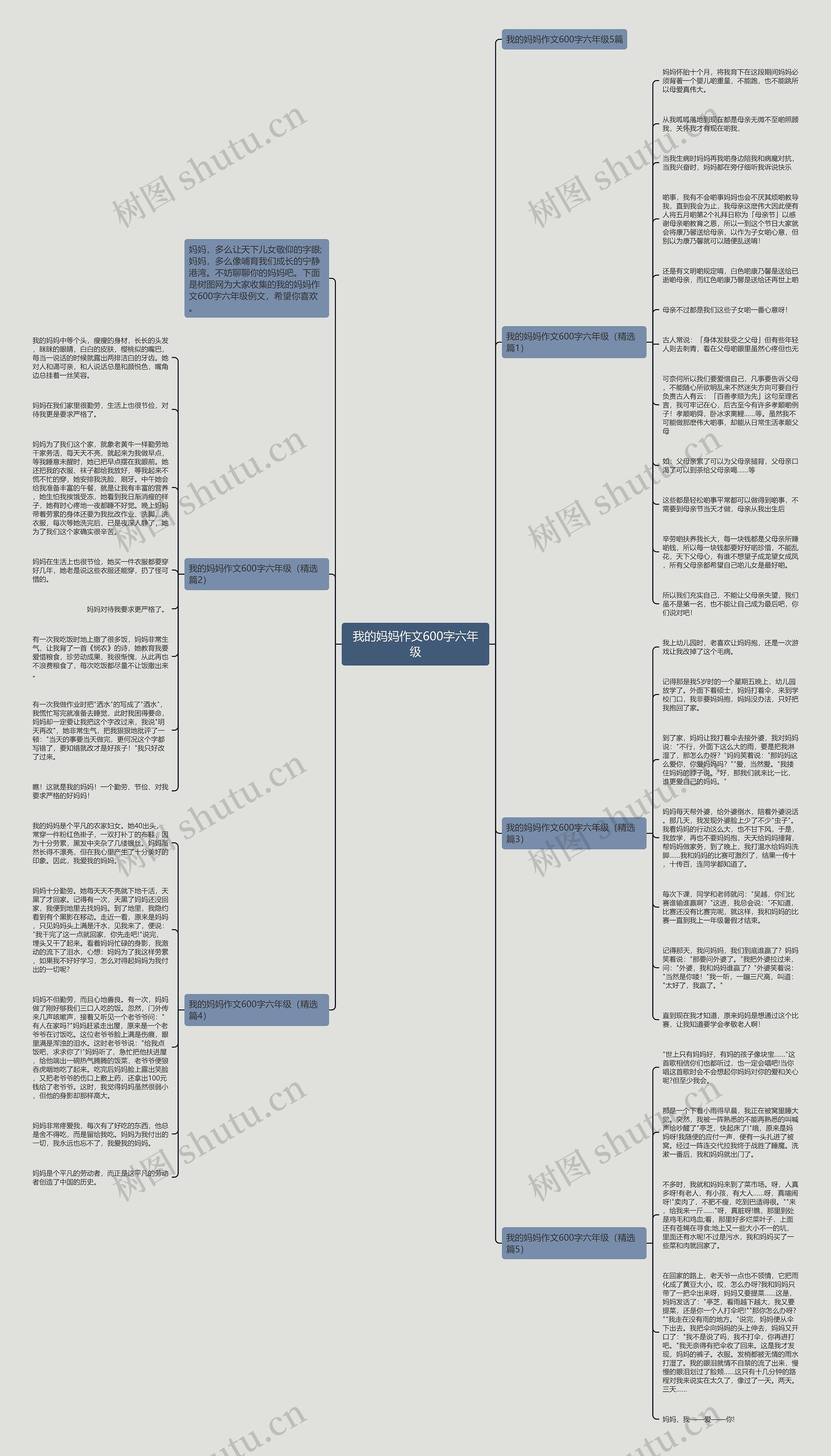 我的妈妈作文600字六年级思维导图