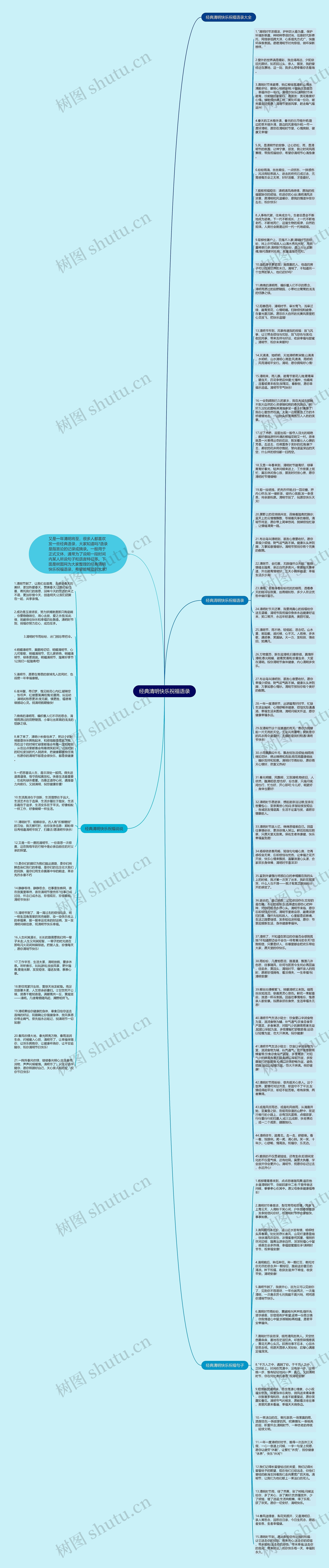 经典清明快乐祝福语录思维导图