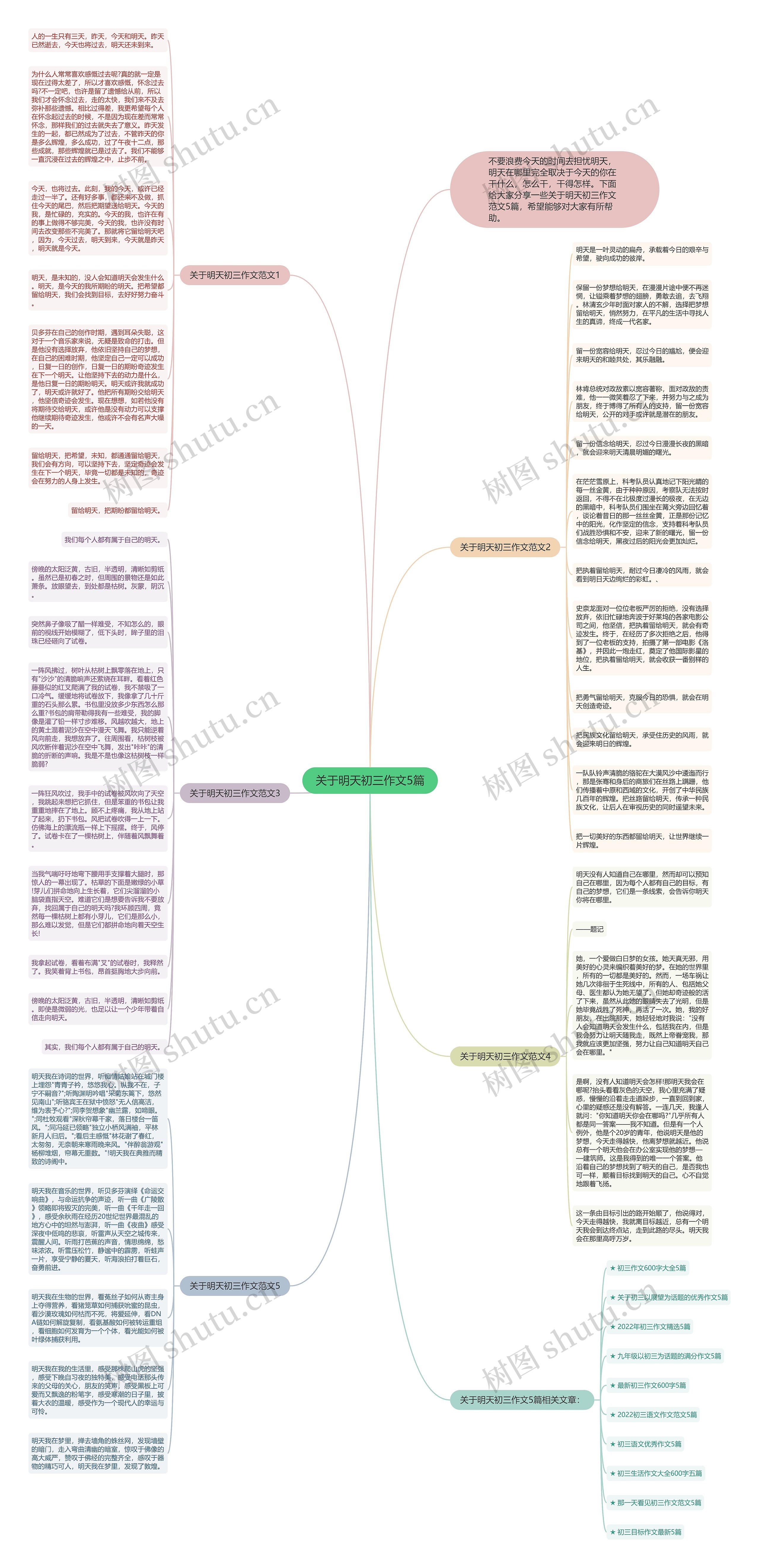 关于明天初三作文5篇思维导图