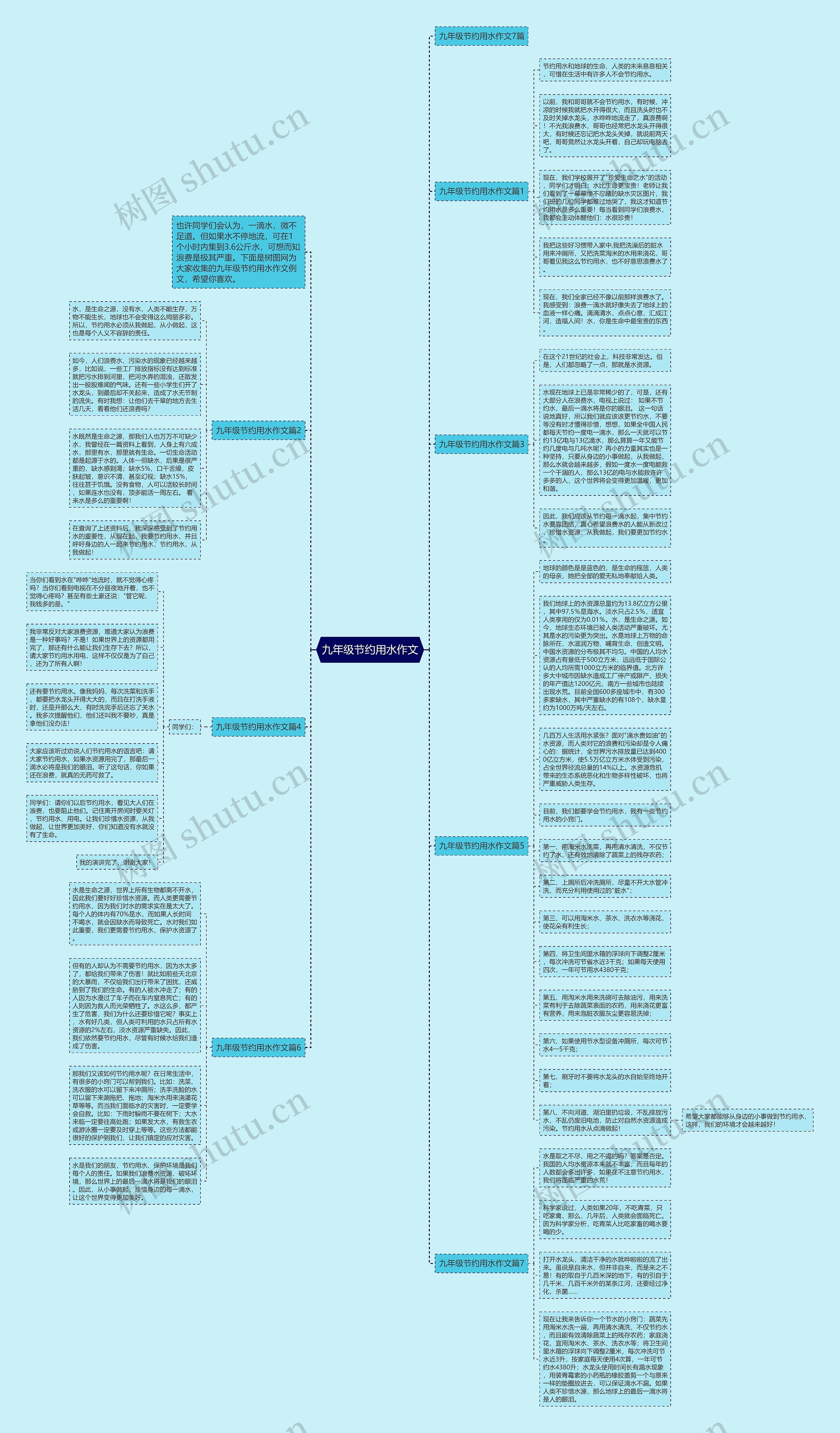 九年级节约用水作文思维导图