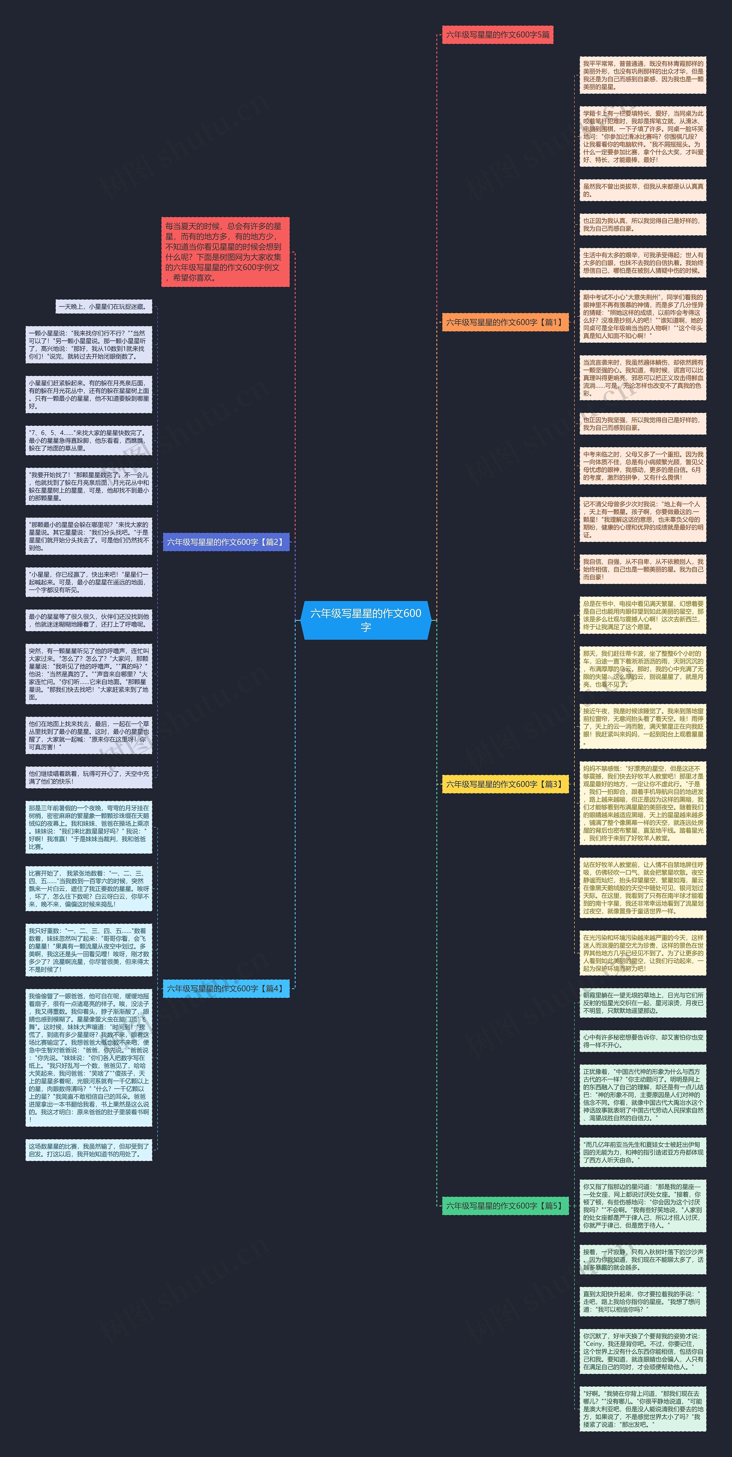 六年级写星星的作文600字思维导图