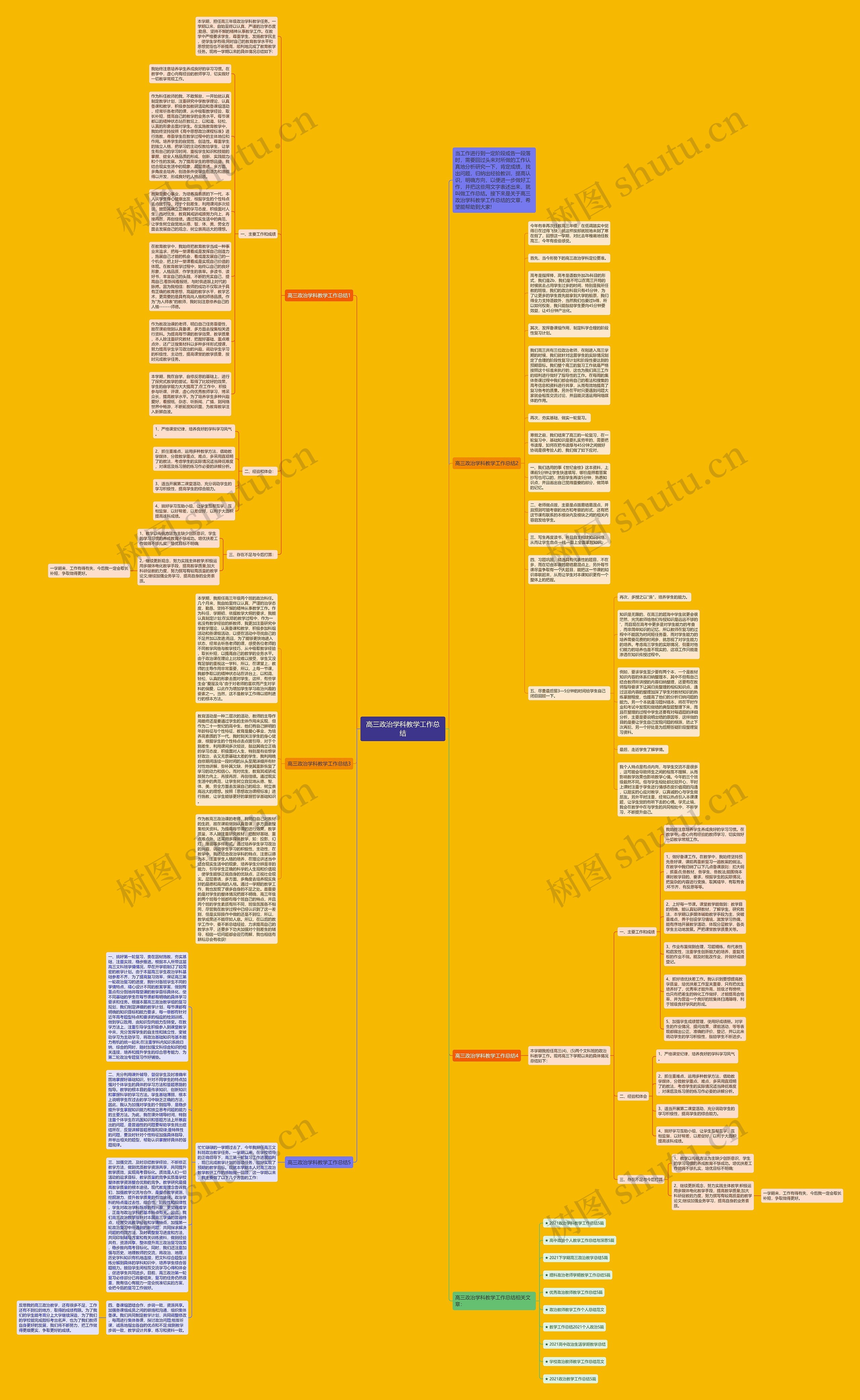 高三政治学科教学工作总结思维导图