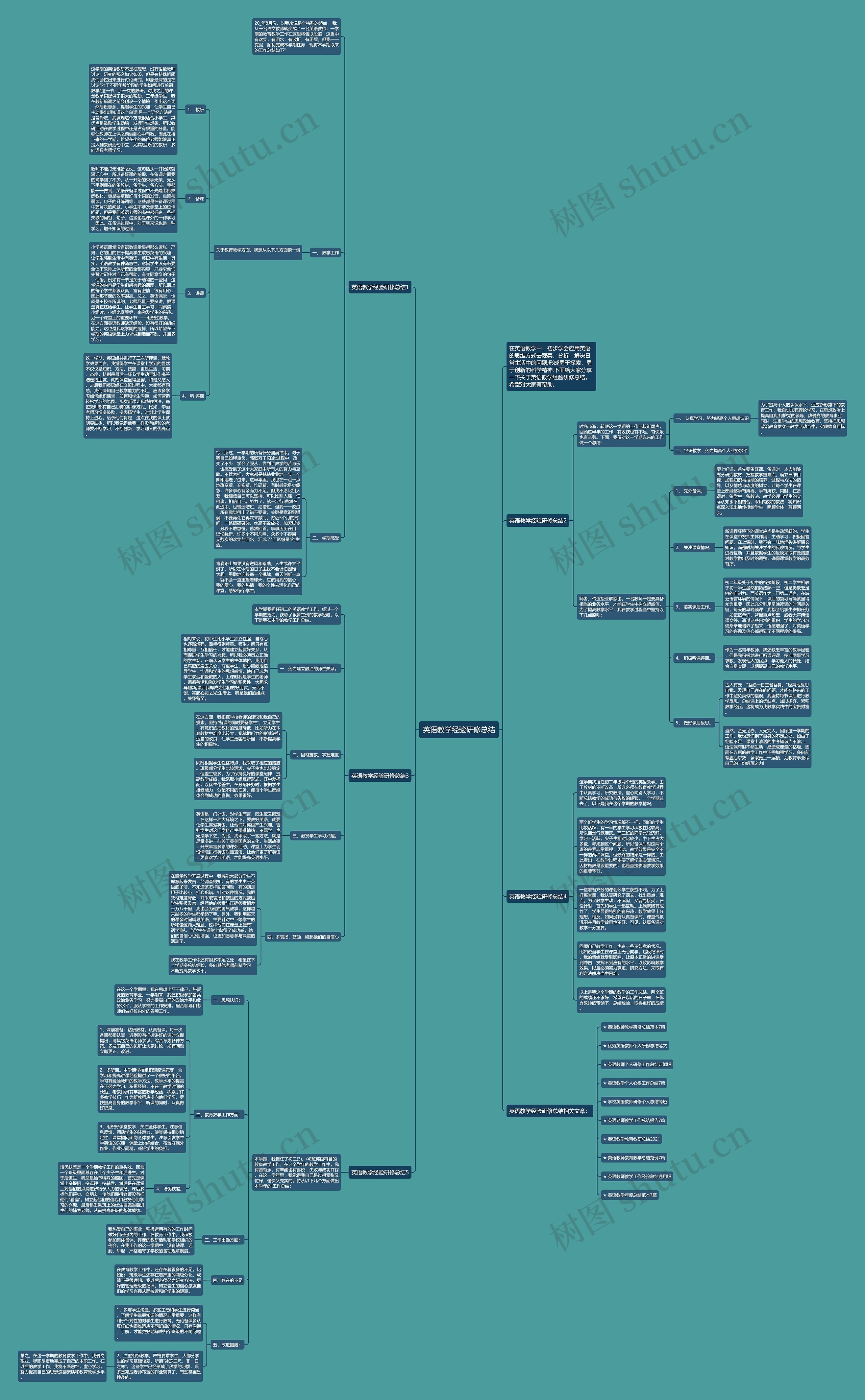 英语教学经验研修总结思维导图