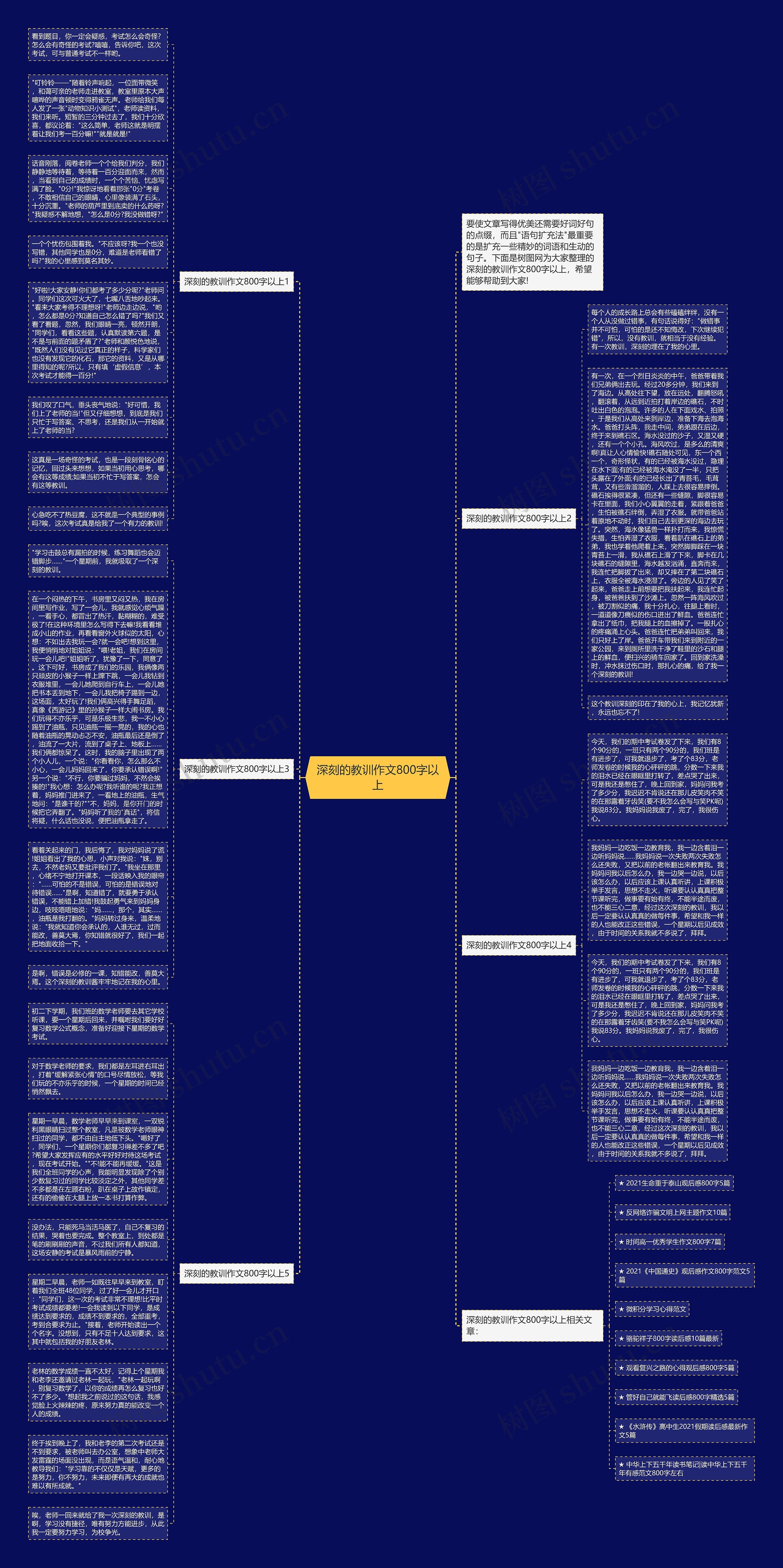 深刻的教训作文800字以上思维导图