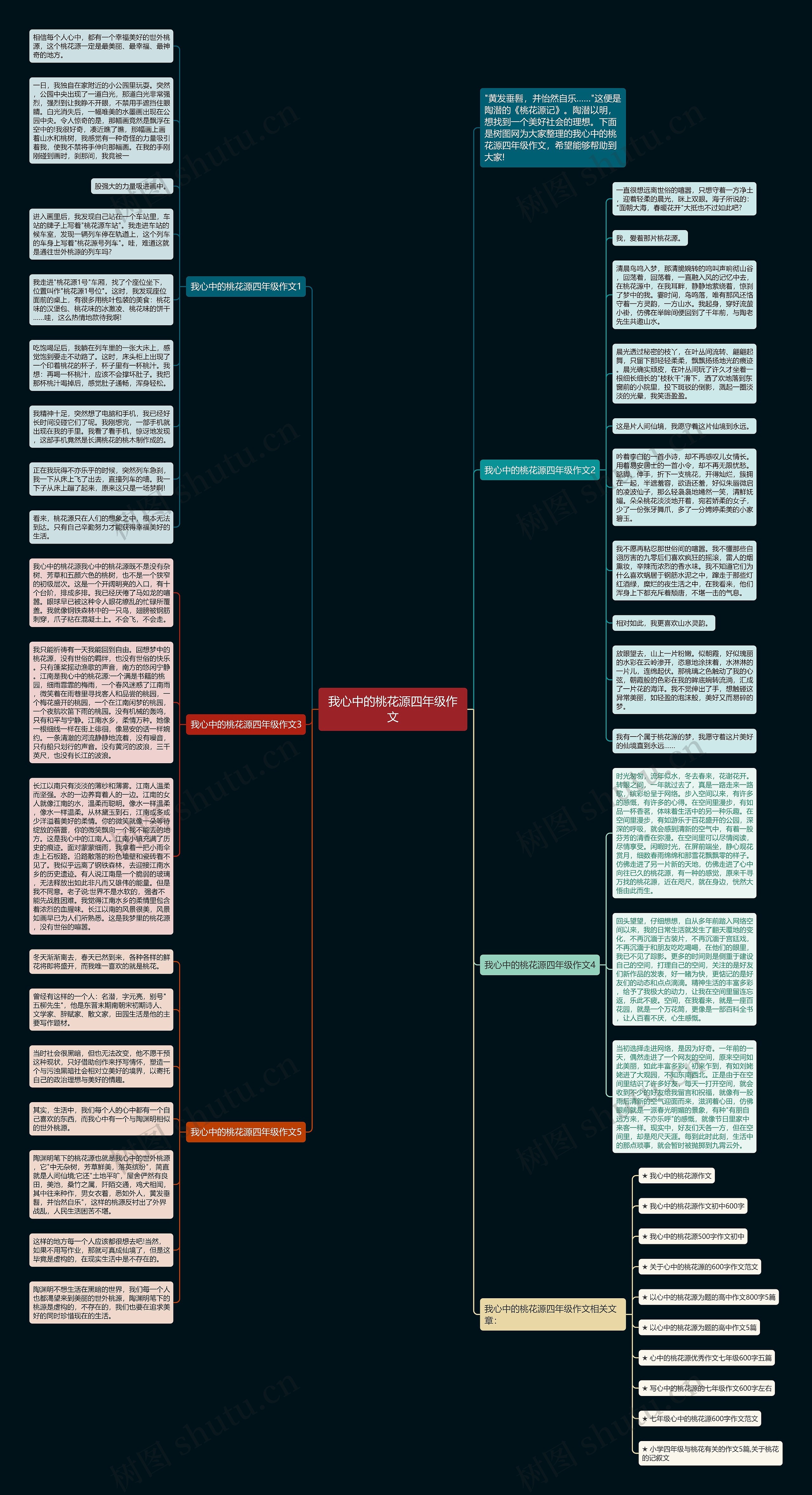 我心中的桃花源四年级作文思维导图