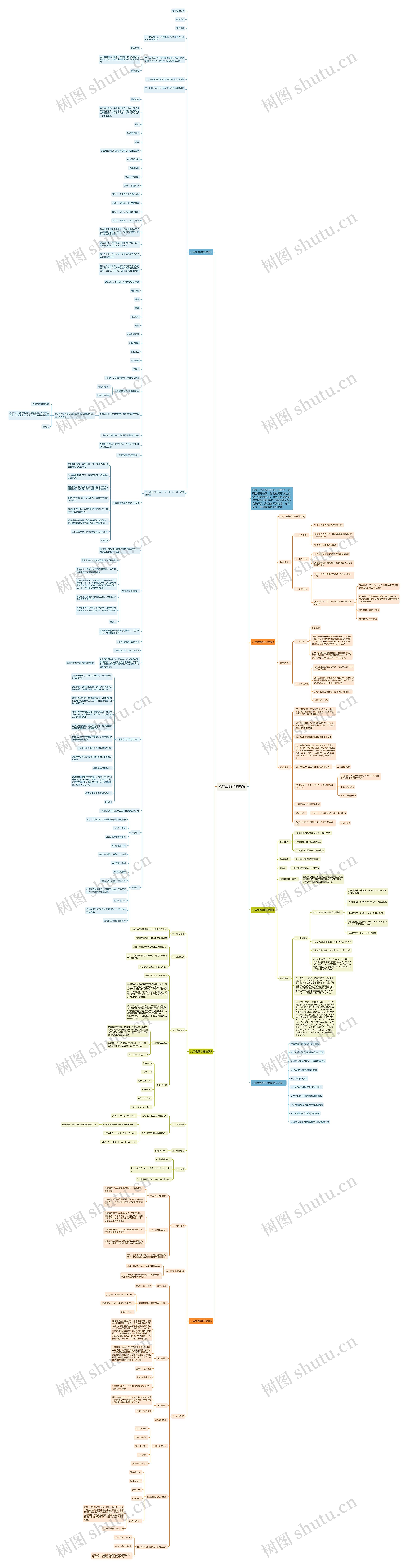 八年级数学的教案思维导图